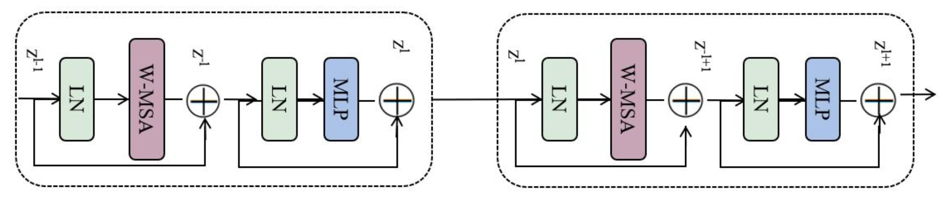 Buildings 15 01552 g003