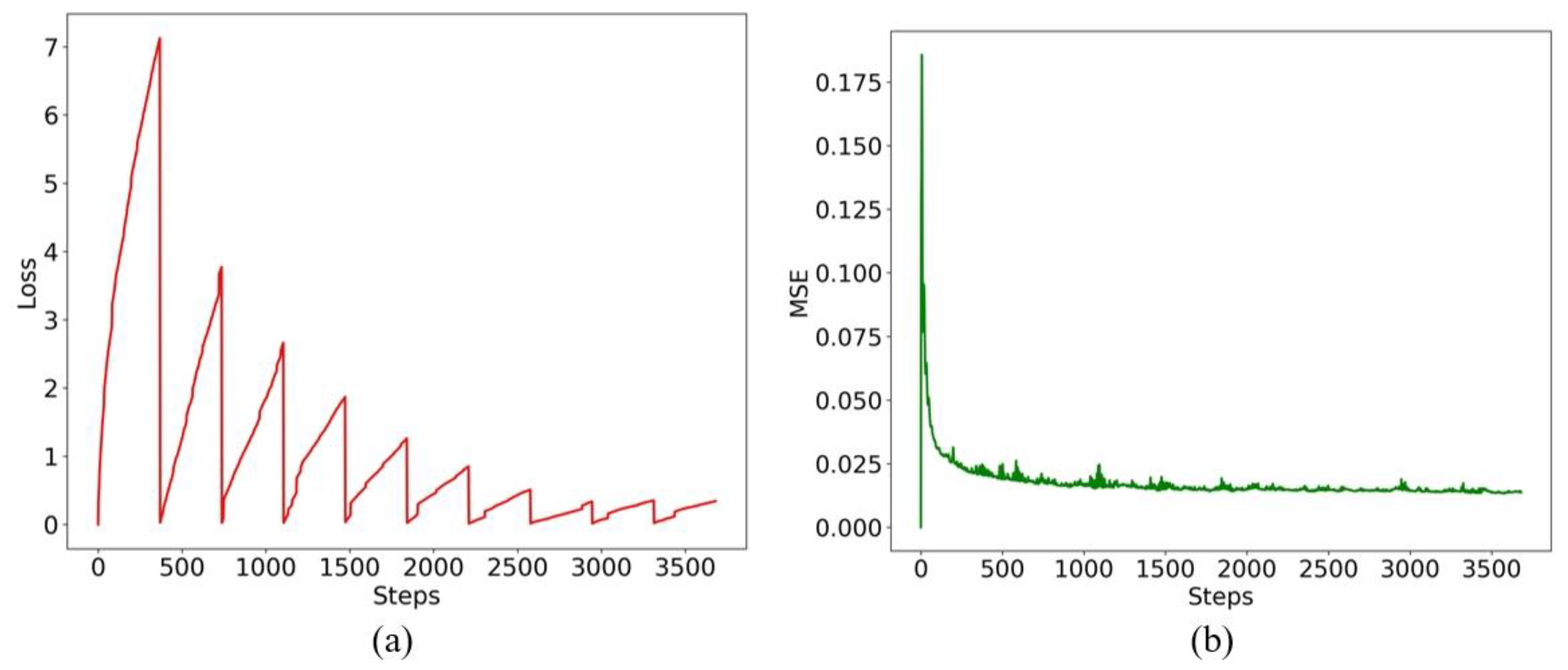 Buildings 15 01552 g005