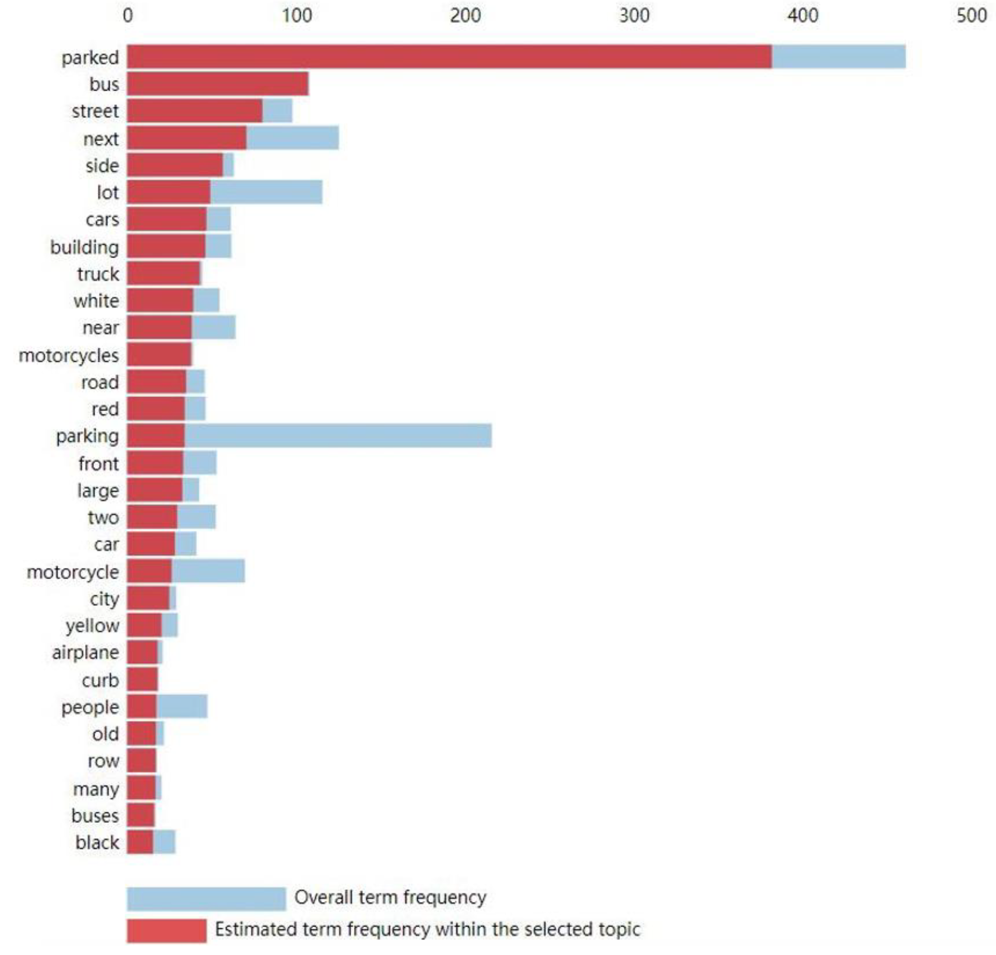 Buildings 15 01552 g007