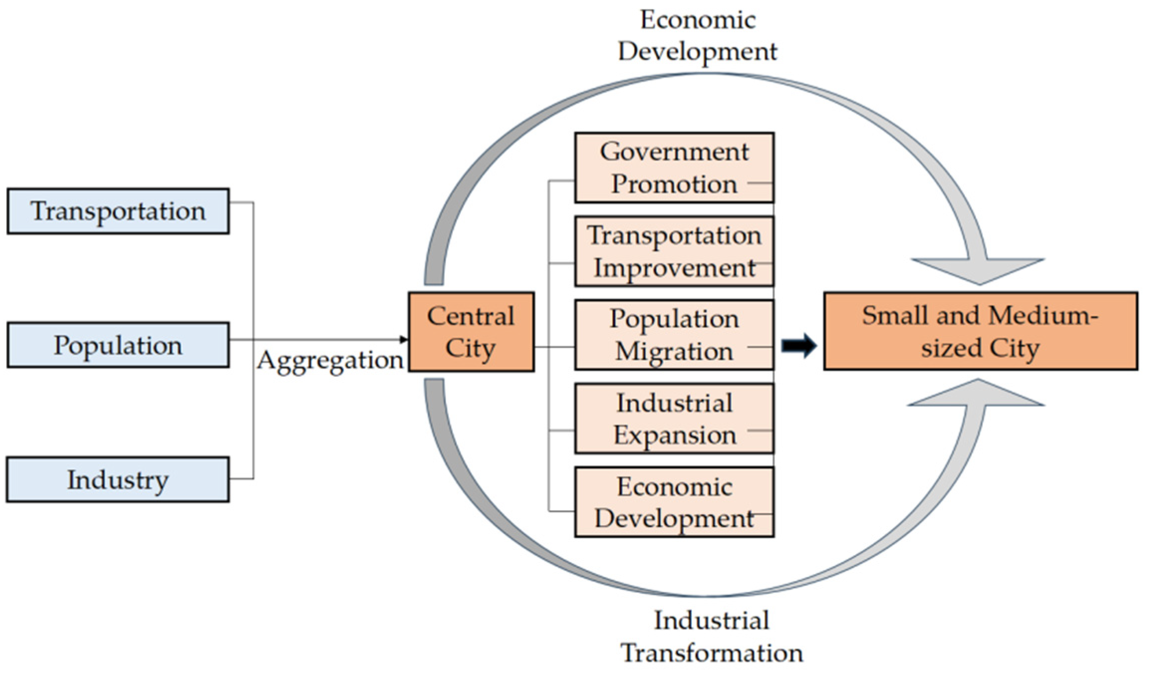 Buildings 15 01553 g001