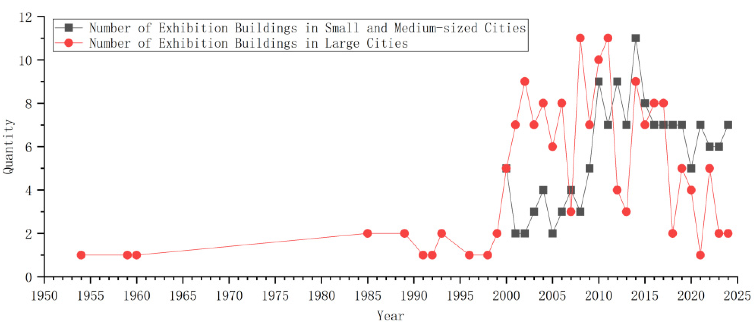 Buildings 15 01553 g002