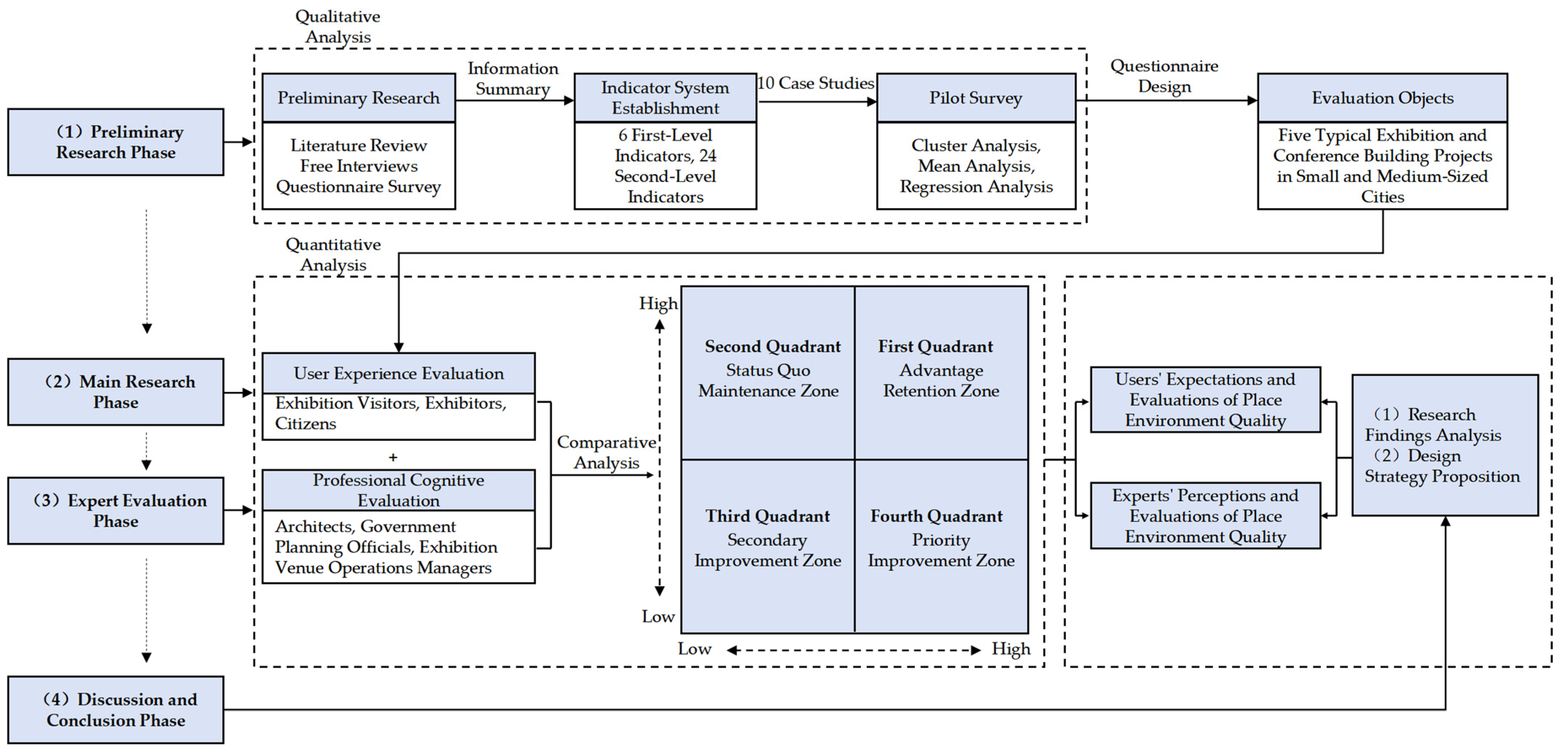 Buildings 15 01553 g003