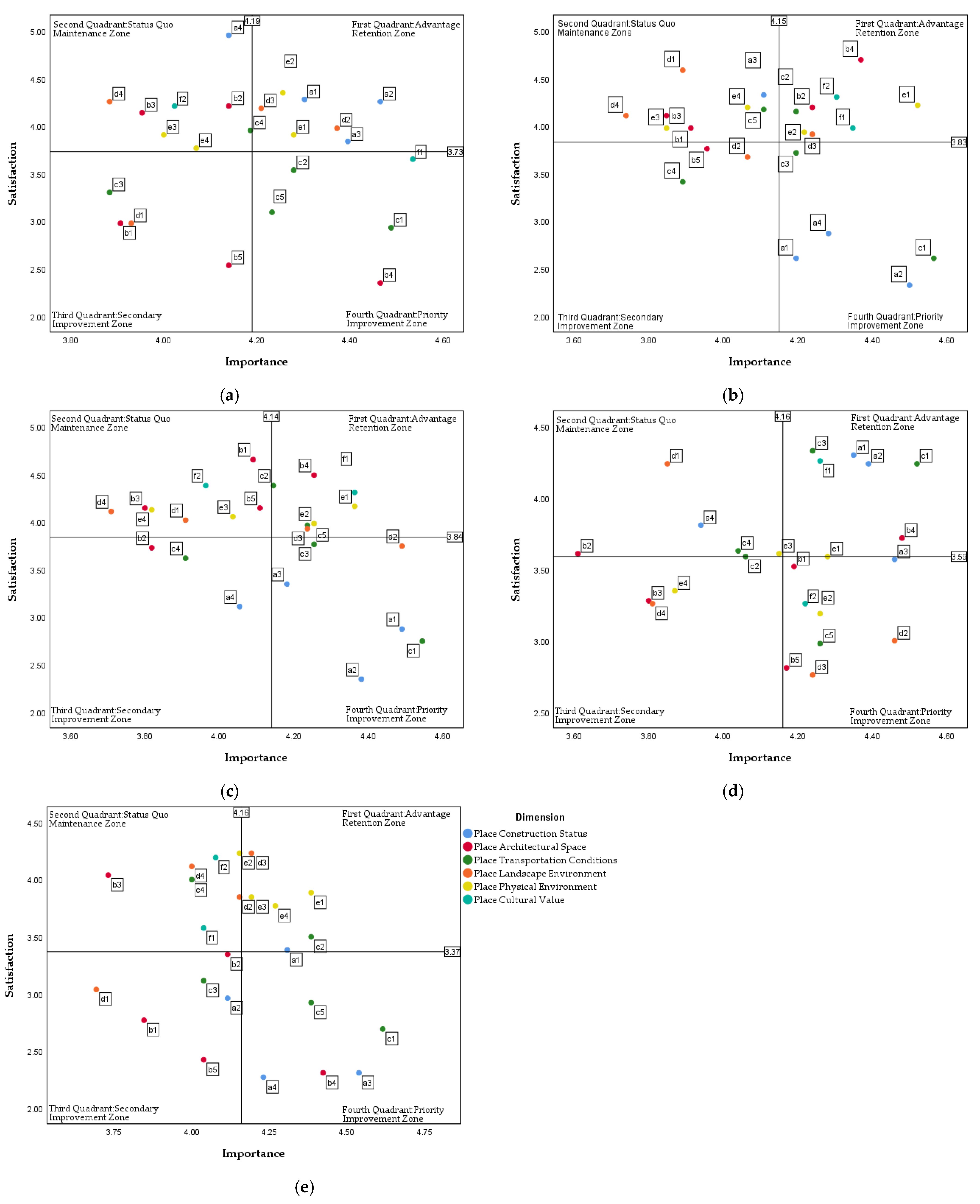 Buildings 15 01553 g006