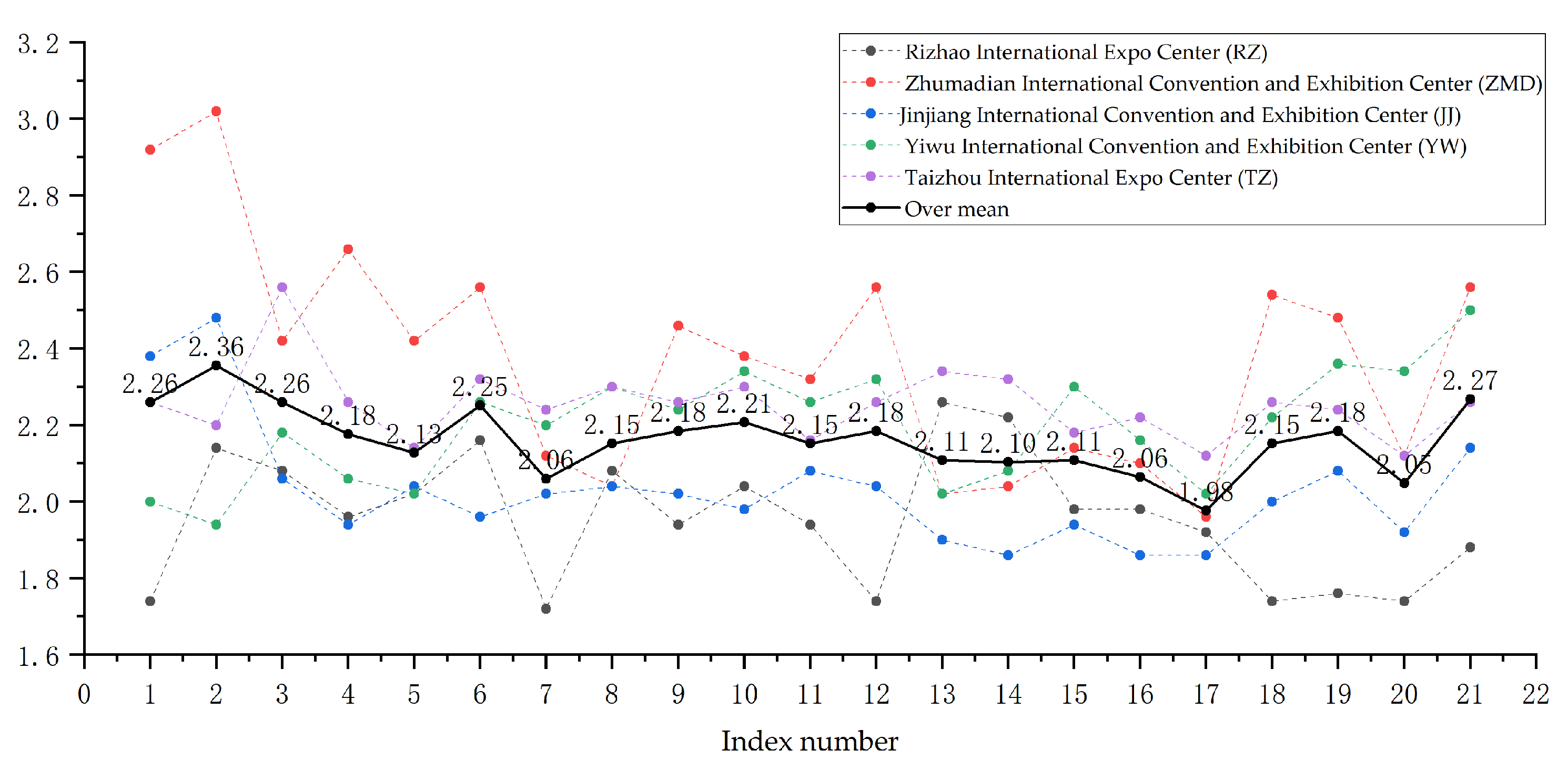 Buildings 15 01553 g008