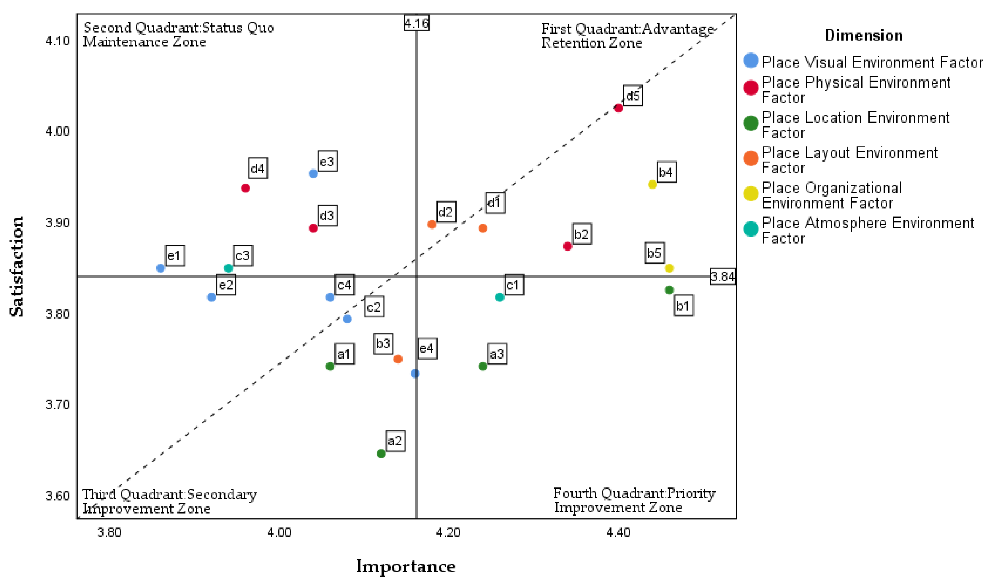 Buildings 15 01553 g009