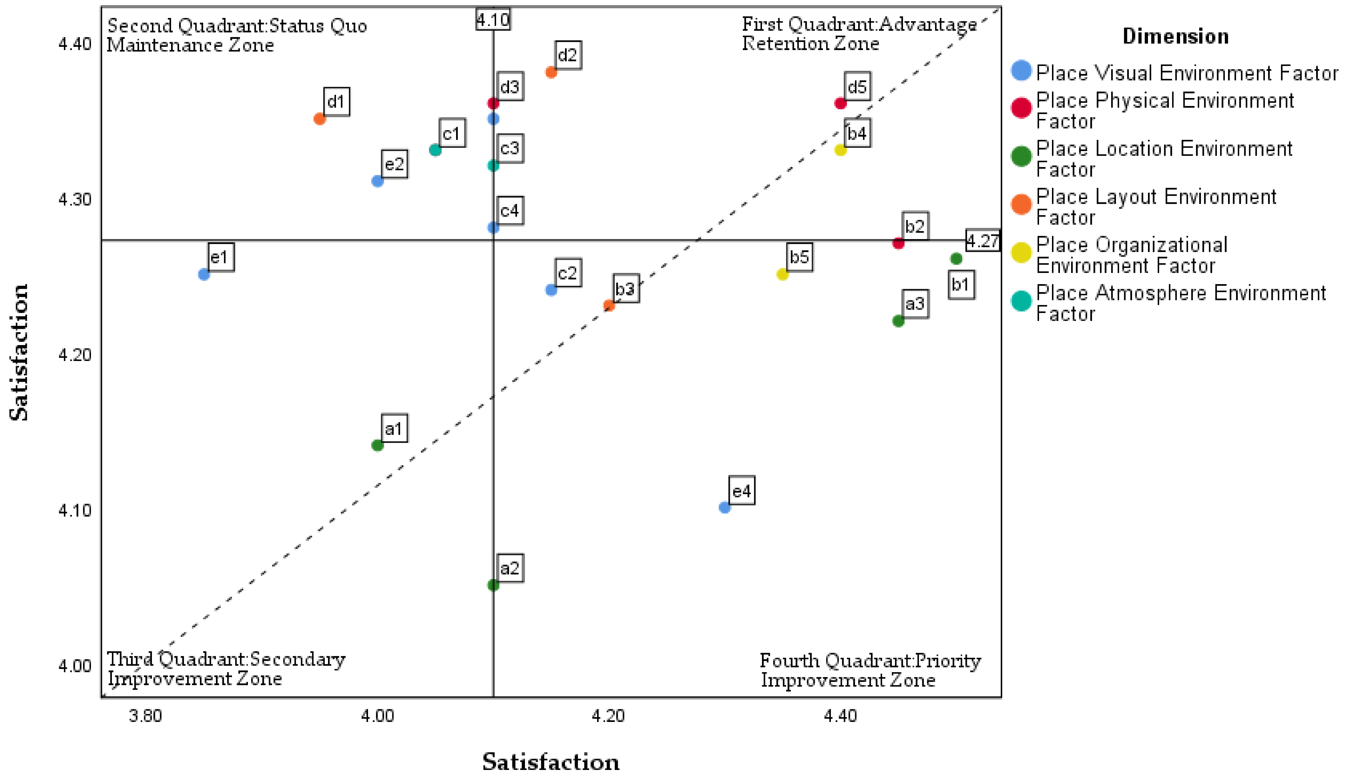 Buildings 15 01553 i042