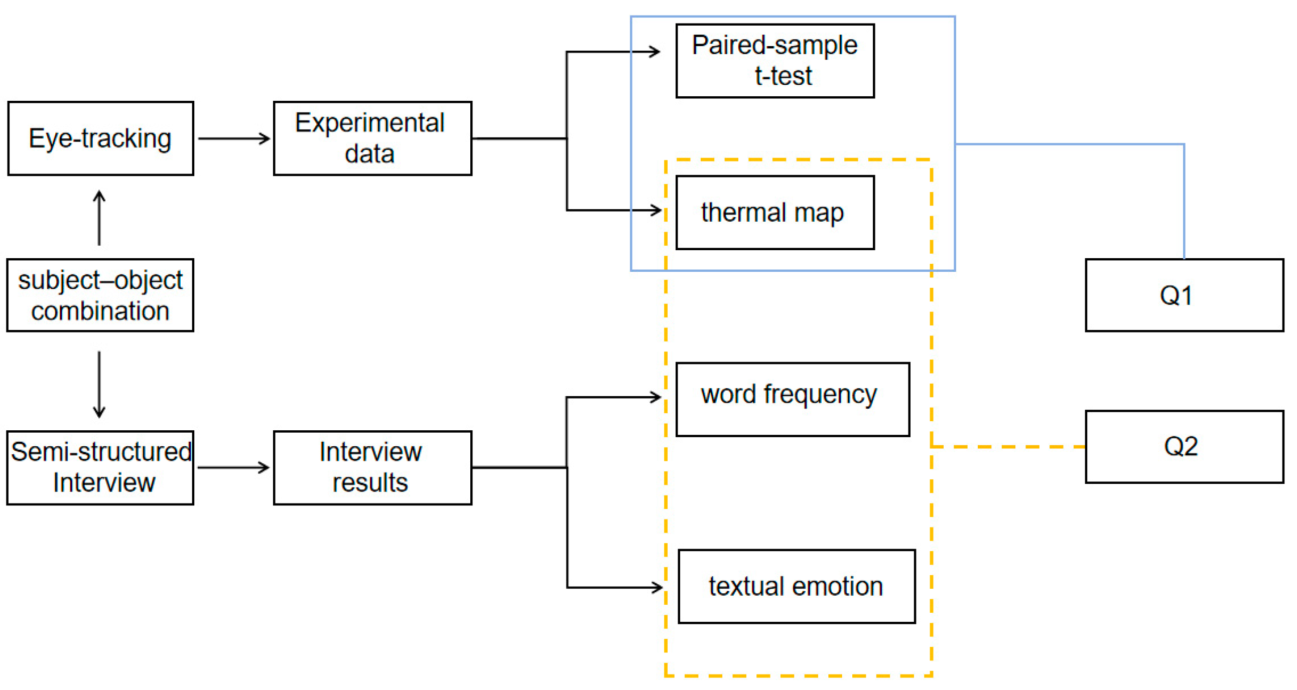 Buildings 15 01554 g001