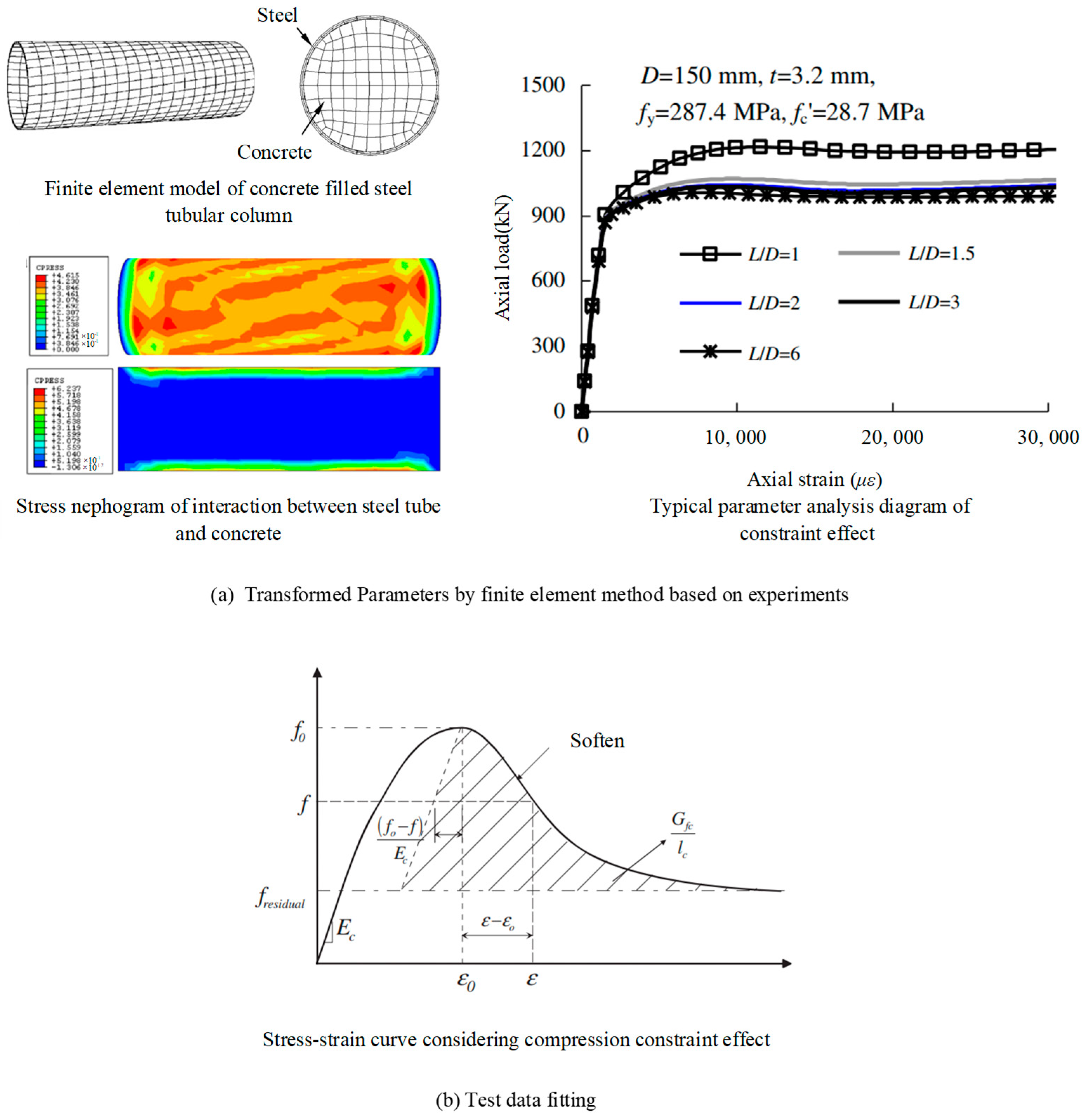 Buildings 15 01556 g003