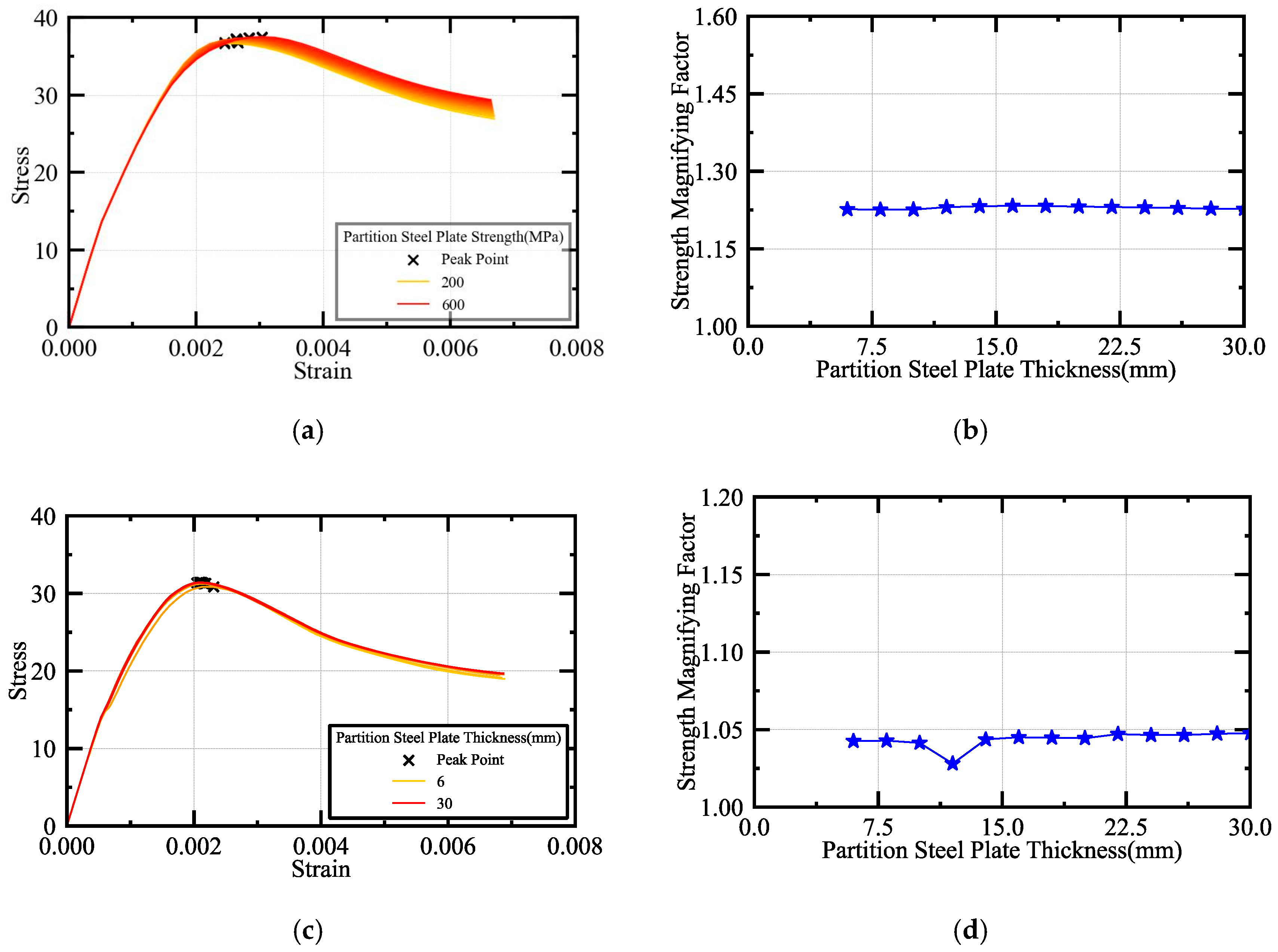 Buildings 15 01556 g013