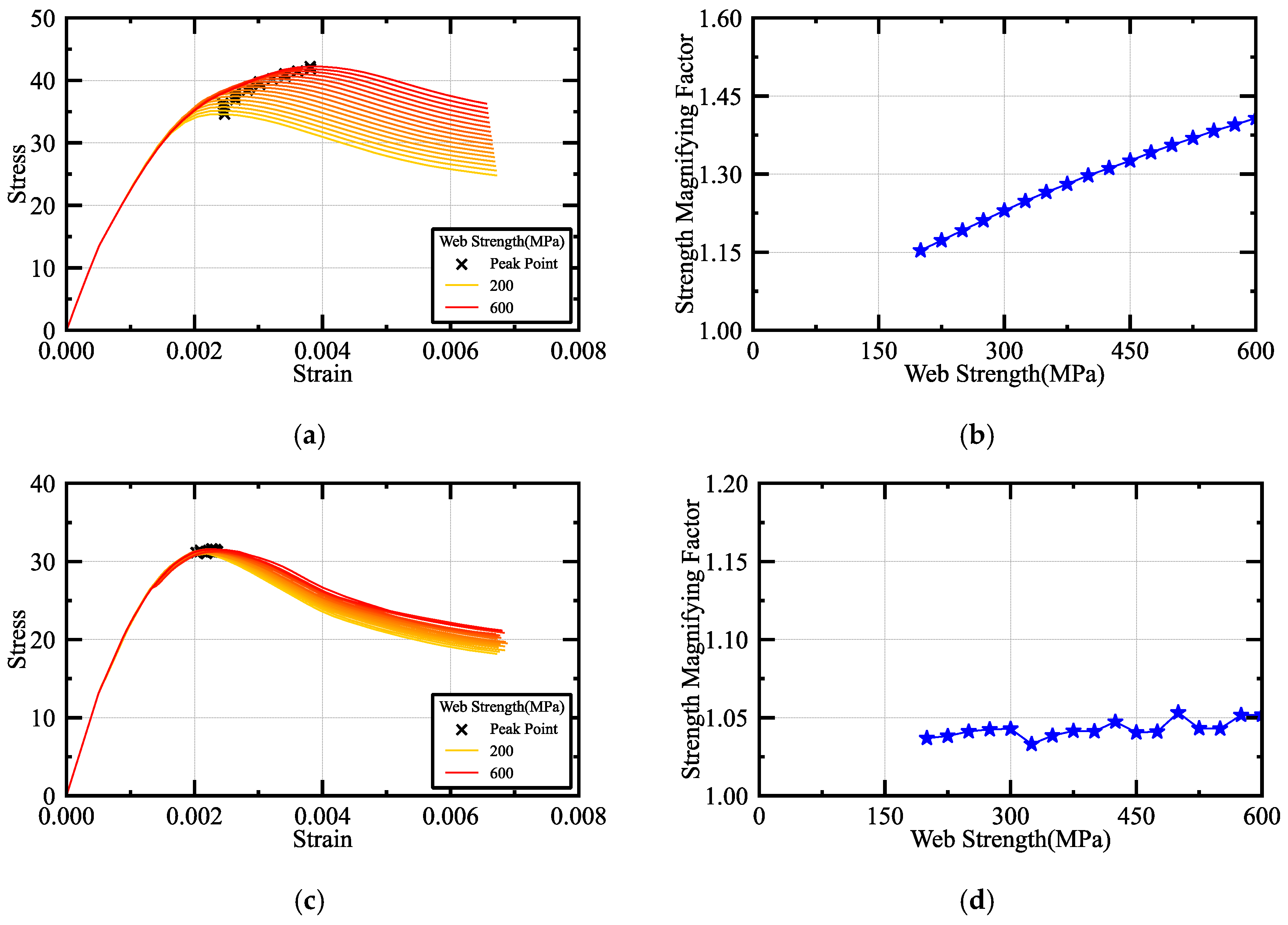 Buildings 15 01556 g014