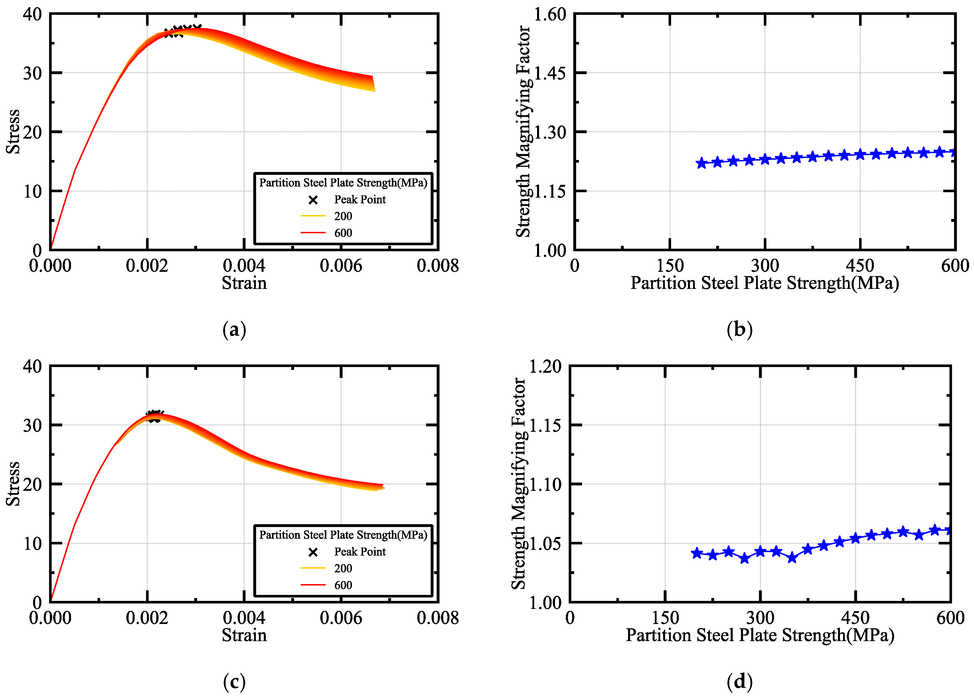 Buildings 15 01556 g016