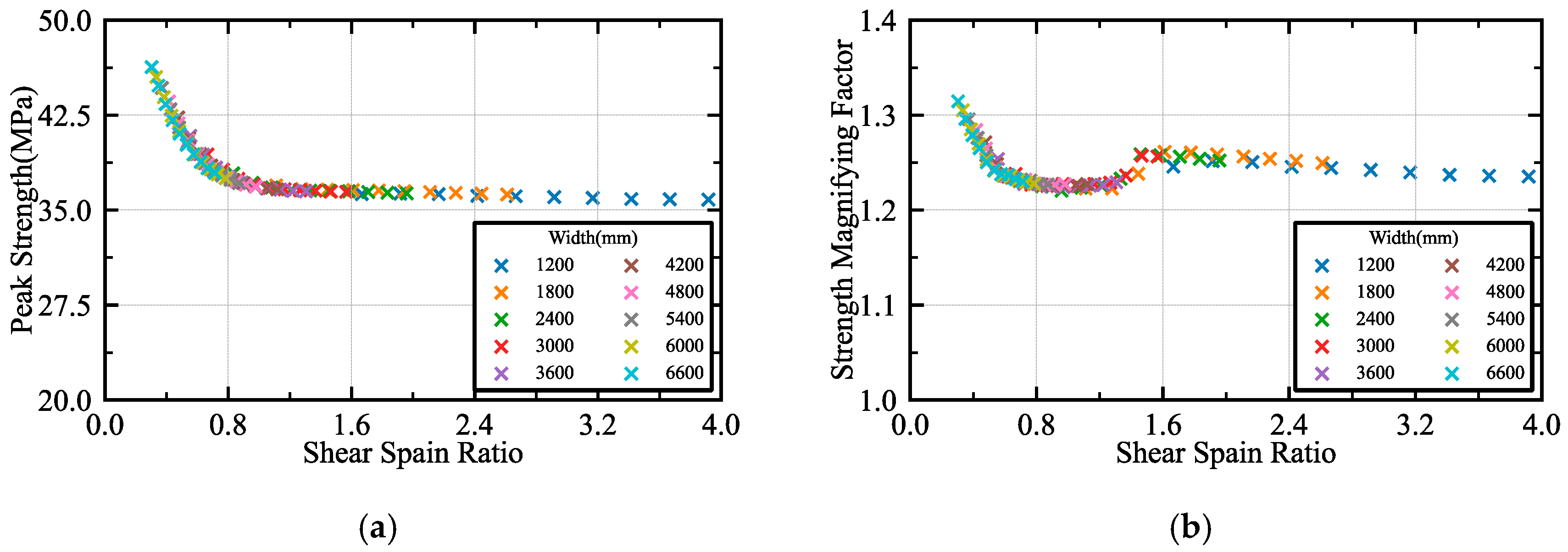 Buildings 15 01556 g019