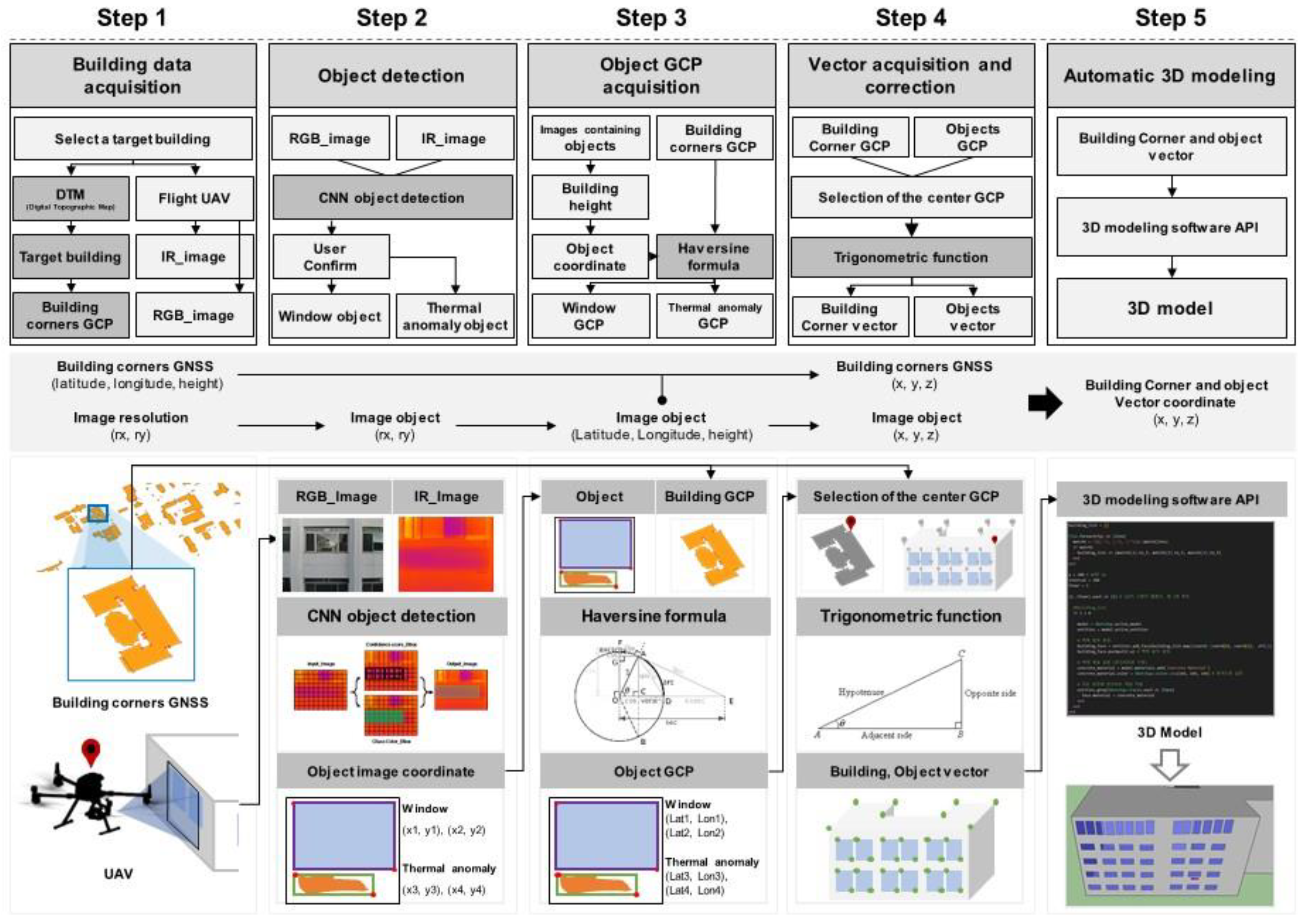 Buildings 15 01558 g001