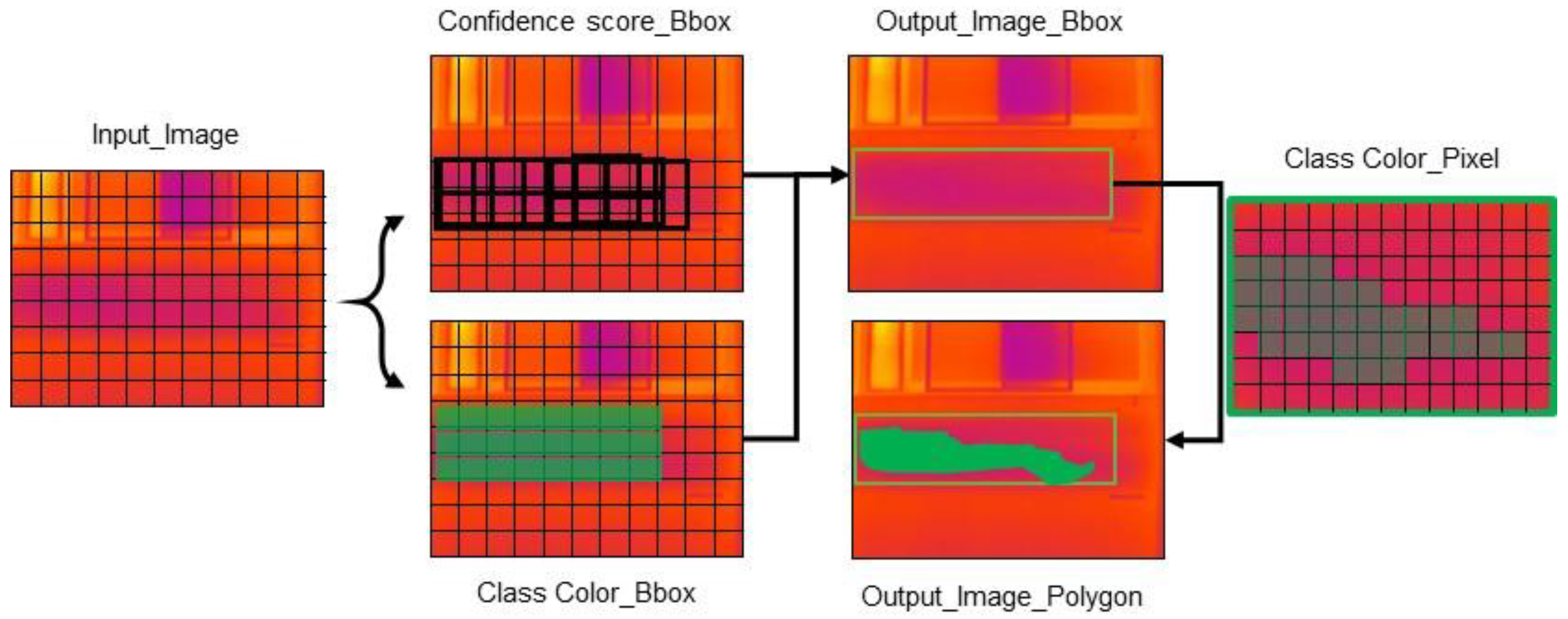 Buildings 15 01558 g002