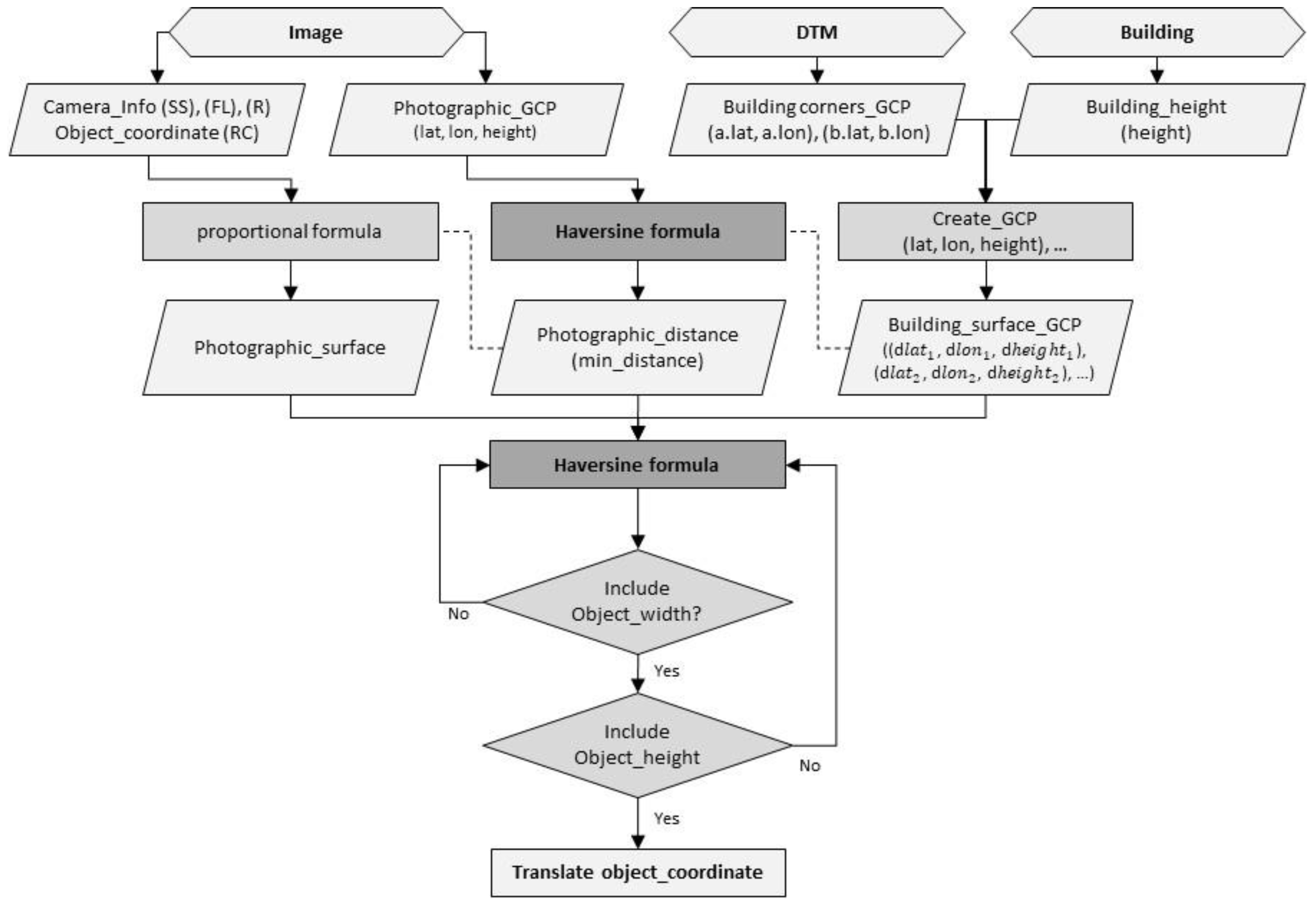 Buildings 15 01558 g003