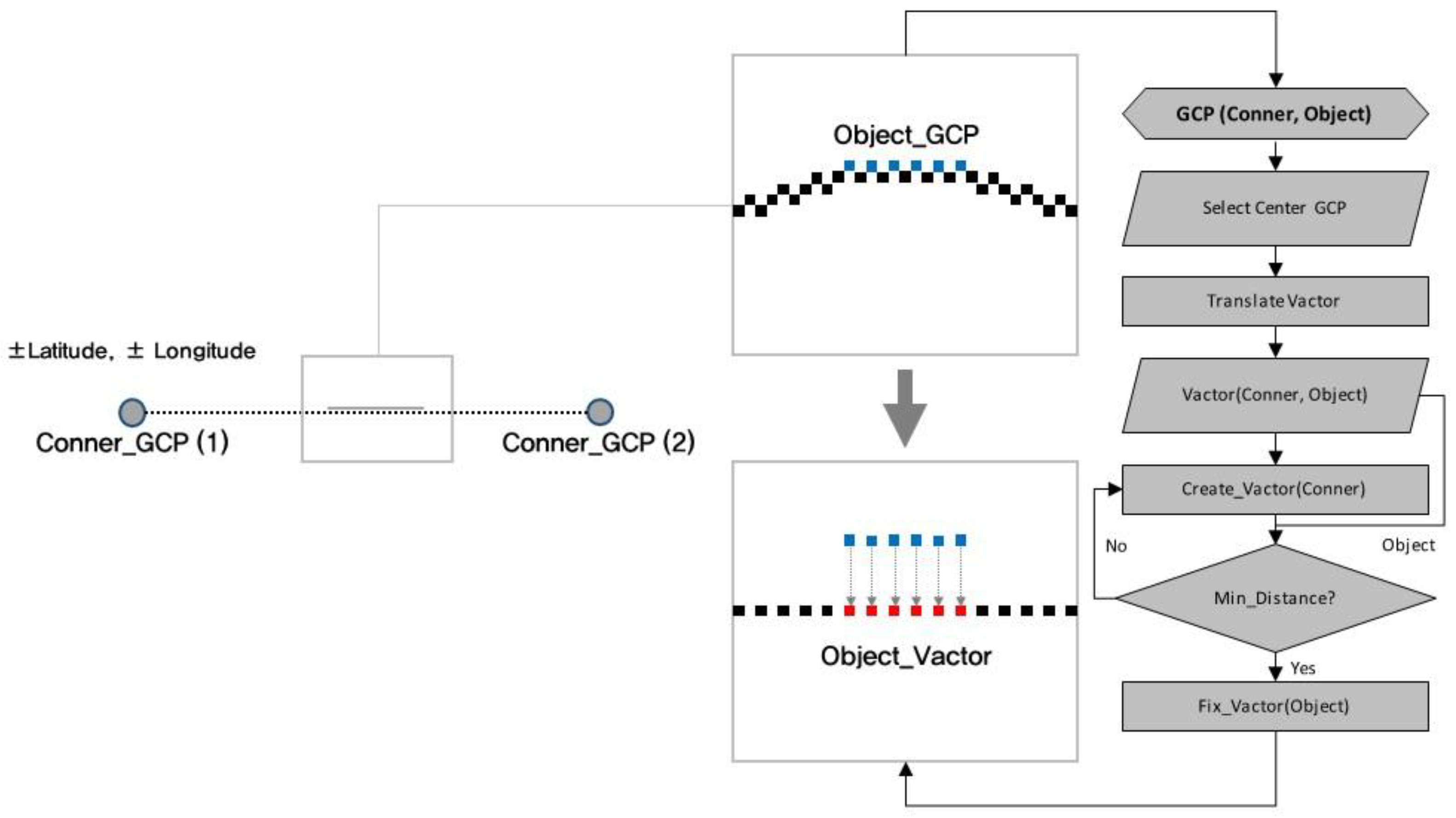 Buildings 15 01558 g004