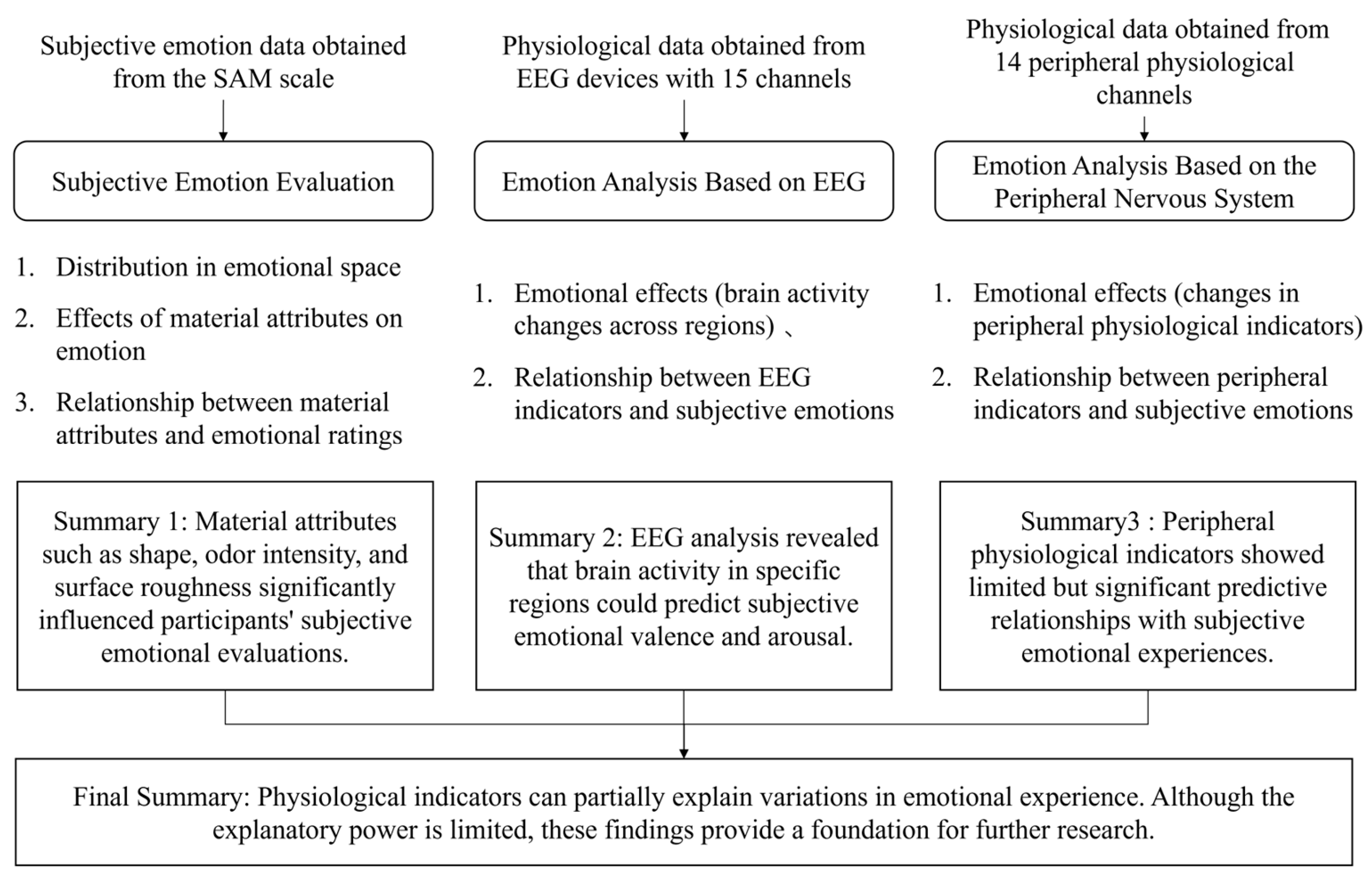Buildings 15 01559 g006