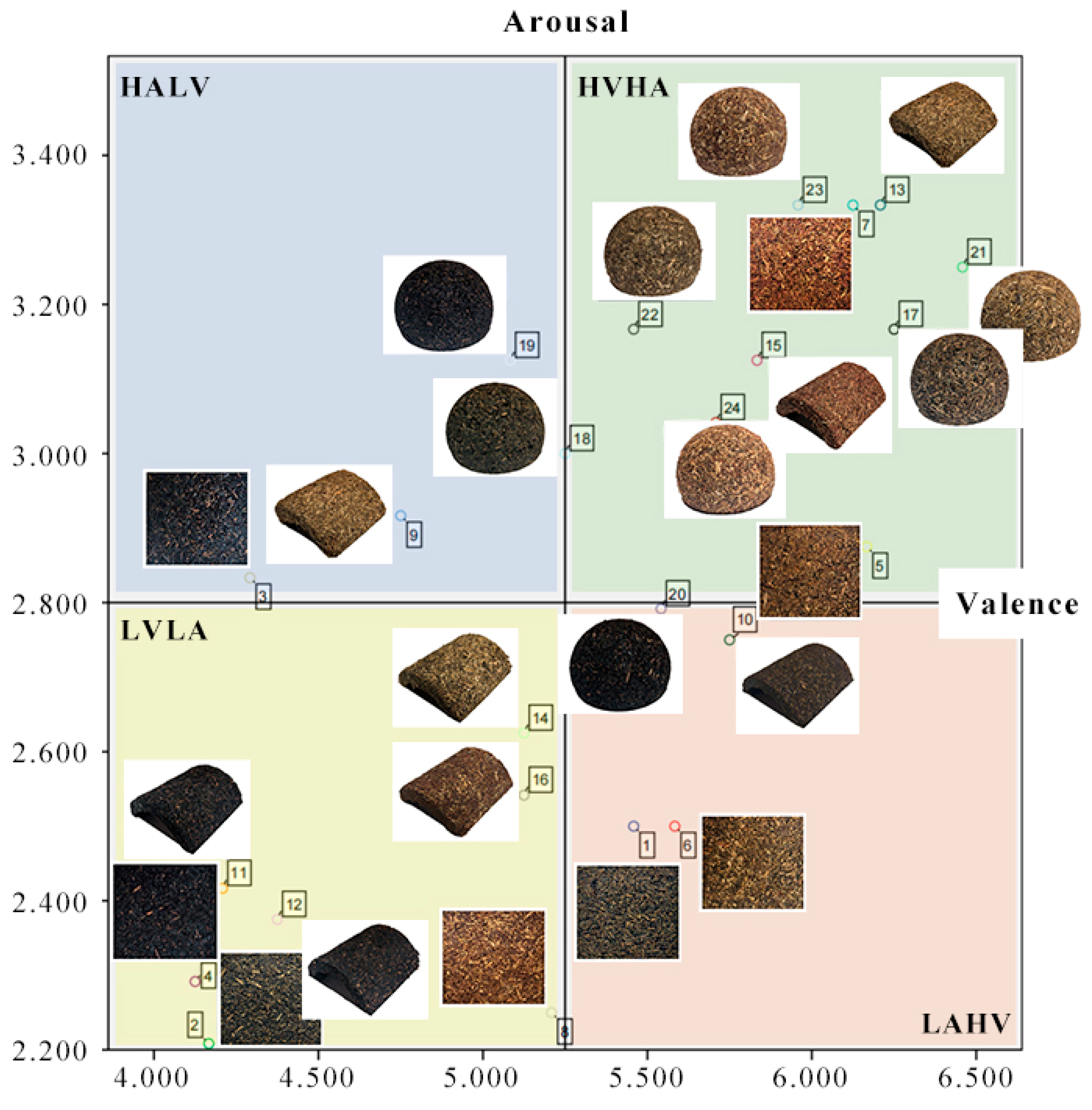 Buildings 15 01559 g007