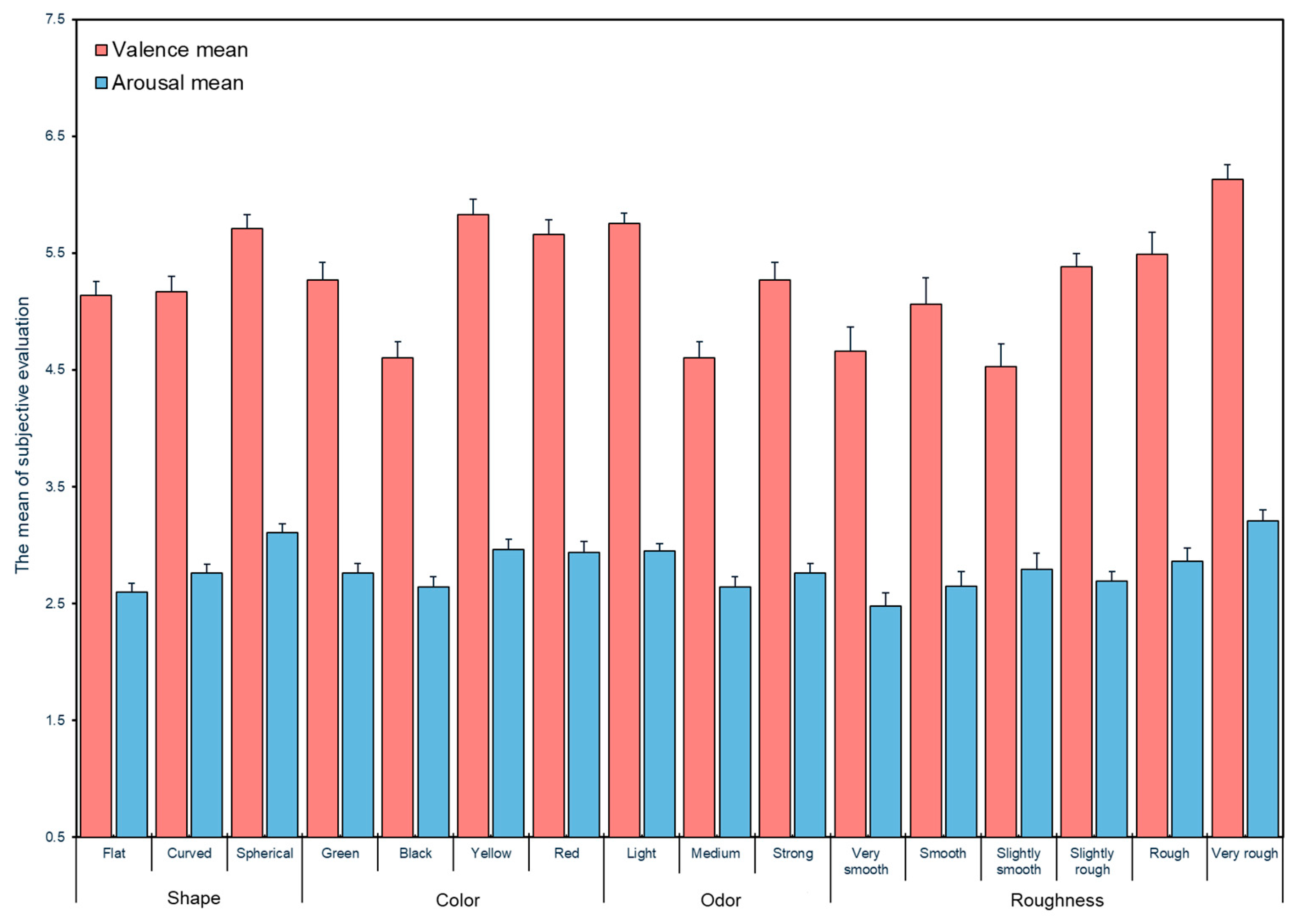Buildings 15 01559 g008