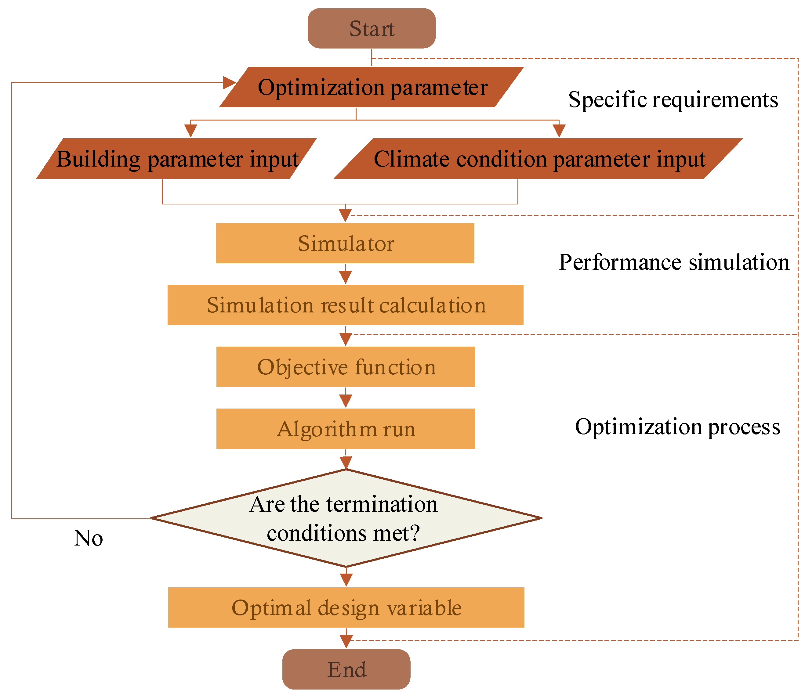 Buildings 15 01560 g001