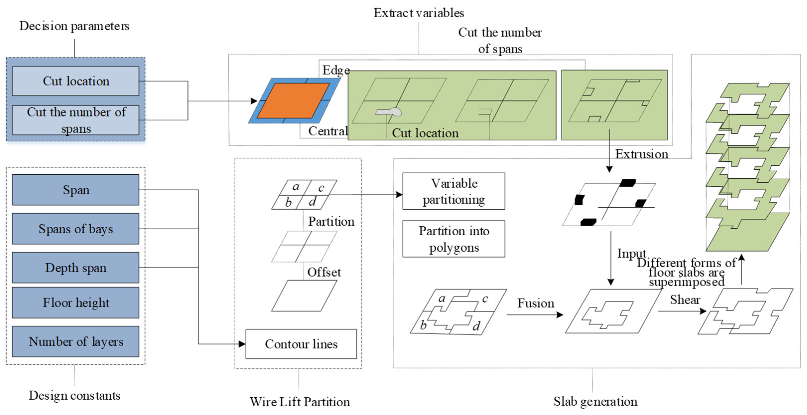 Buildings 15 01560 g002