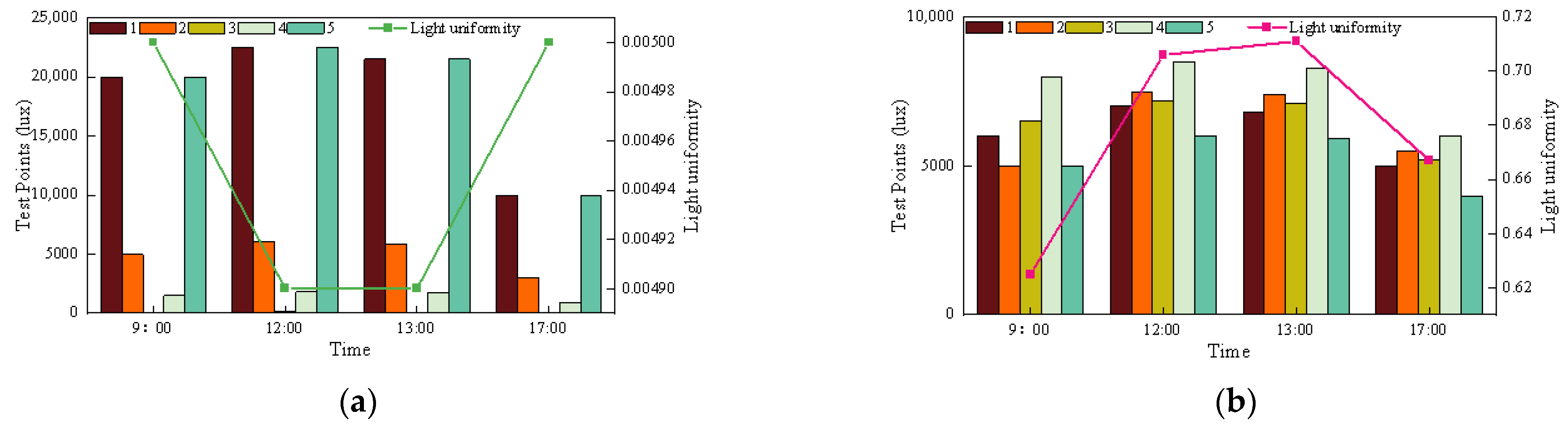 Buildings 15 01560 g005