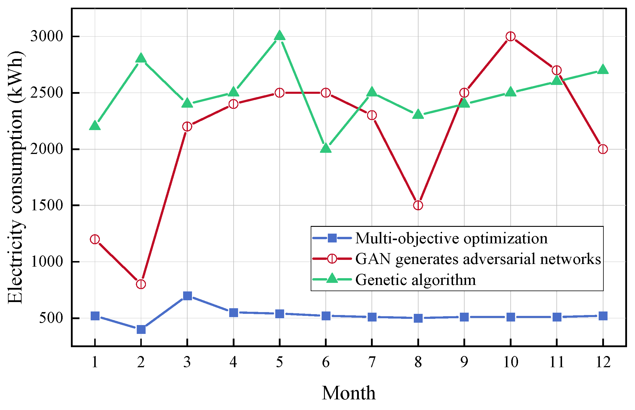 Buildings 15 01560 g008
