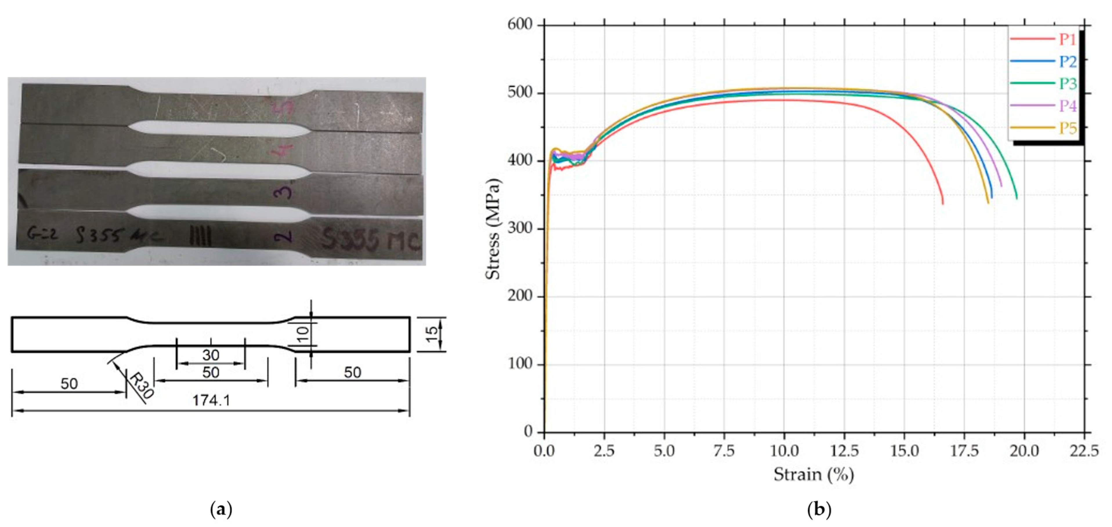 Buildings 15 01561 g003