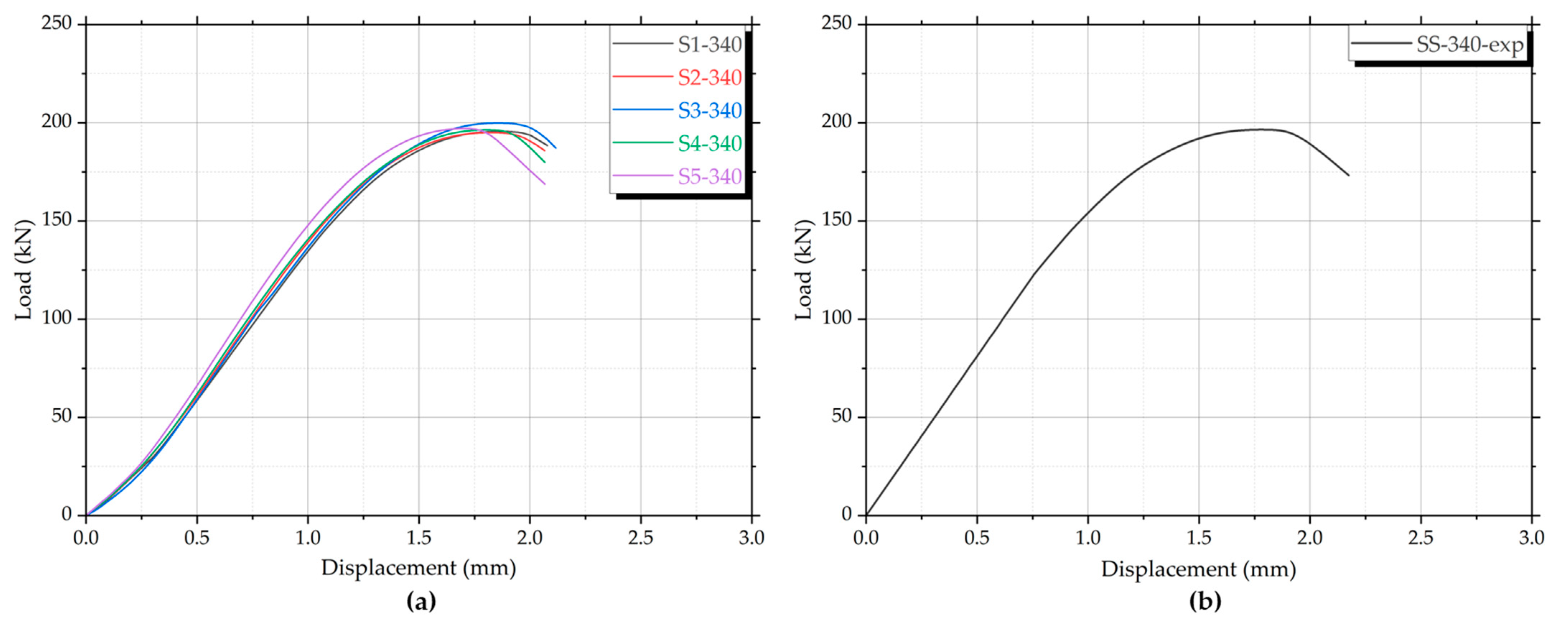 Buildings 15 01561 g007