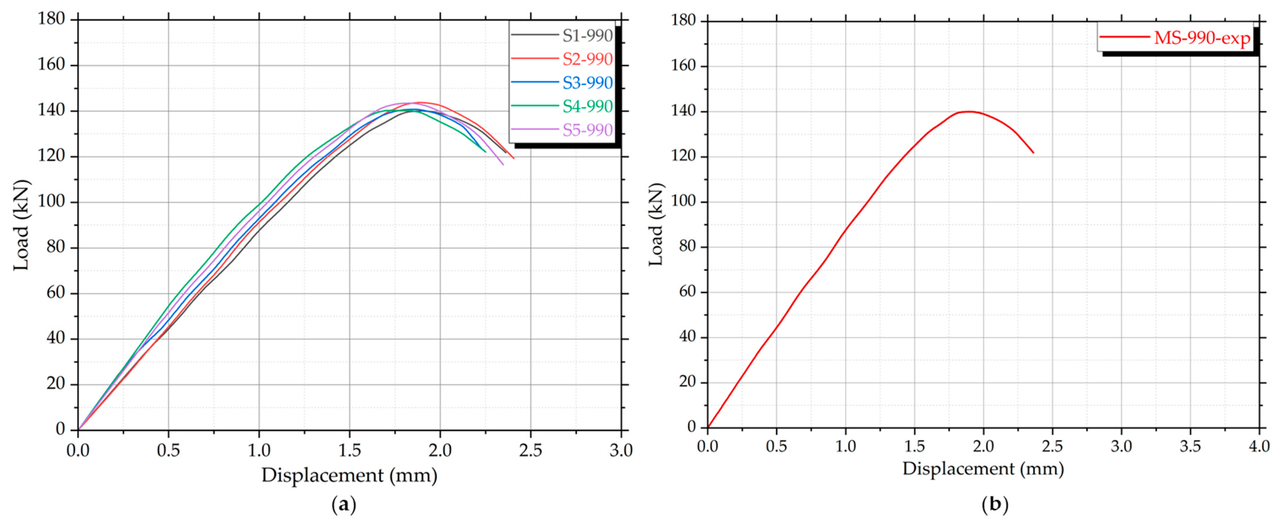 Buildings 15 01561 g009