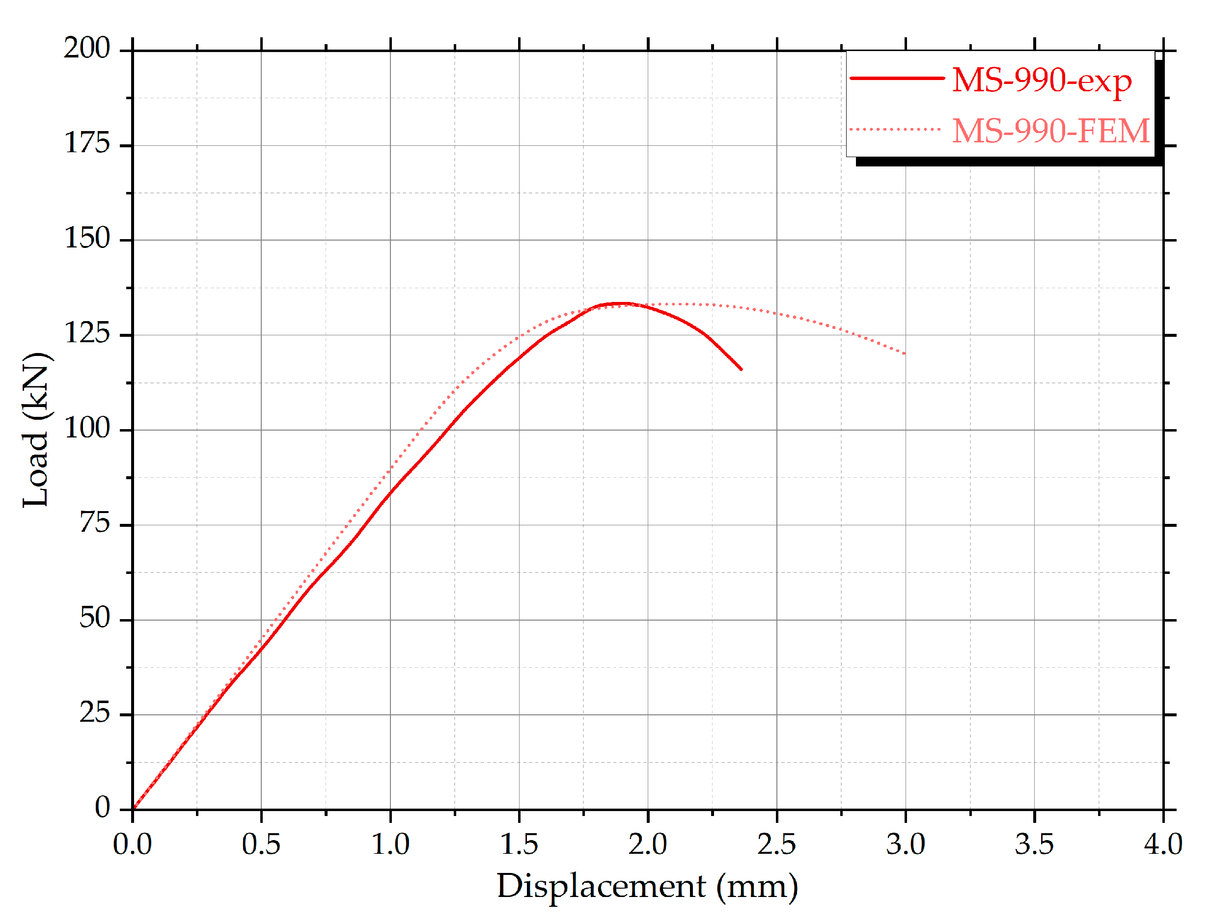 Buildings 15 01561 g028