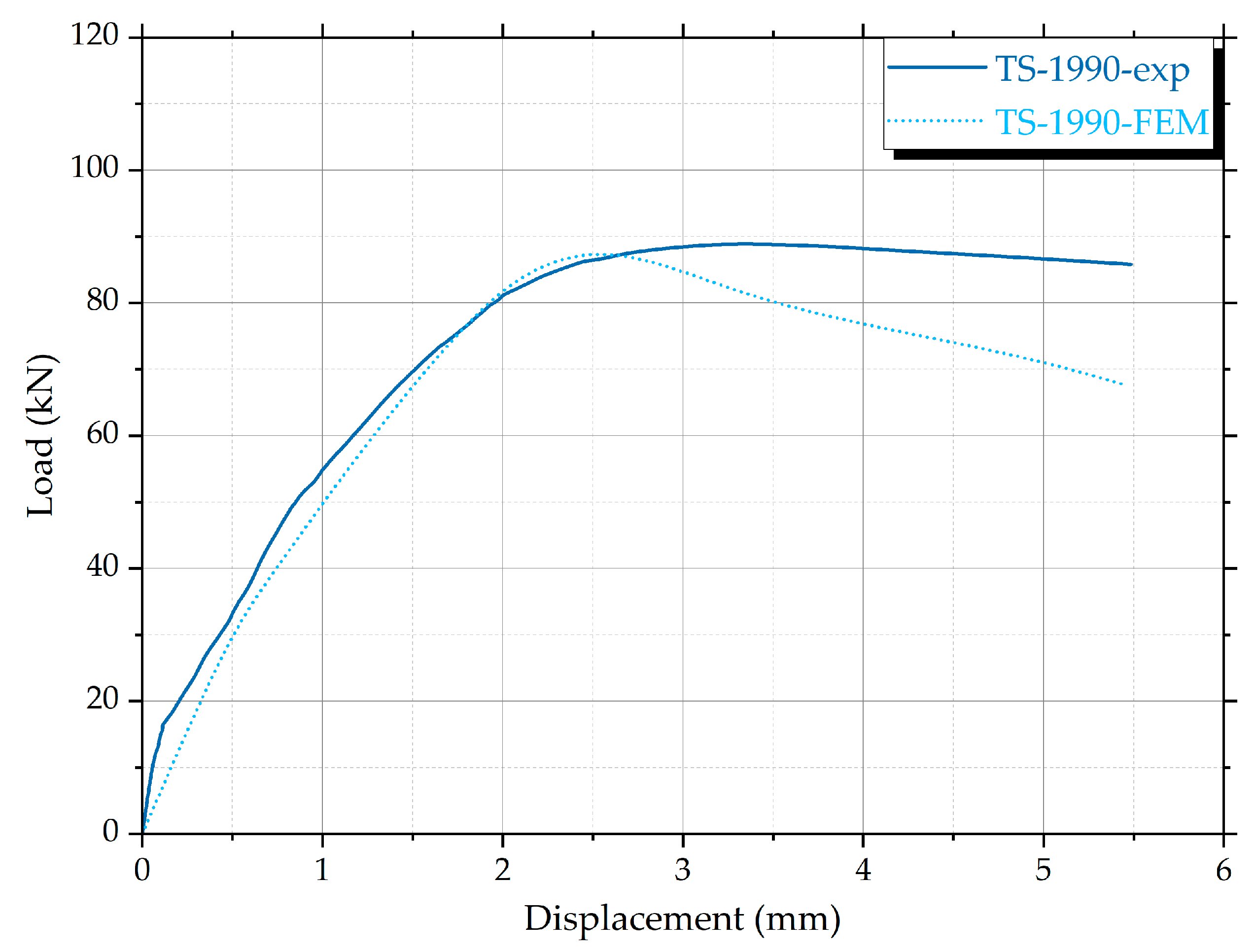 Buildings 15 01561 g032