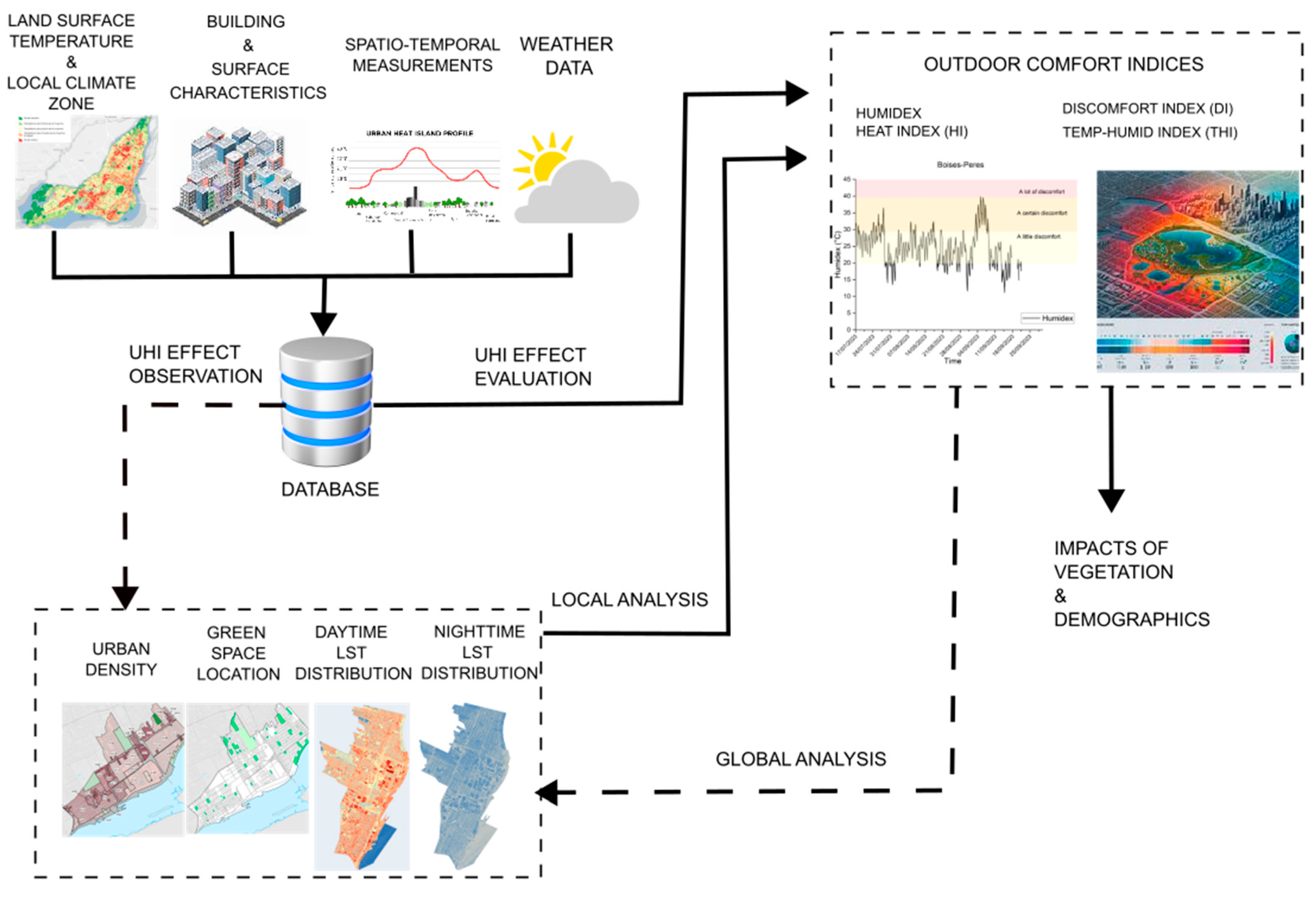Buildings 15 01562 g001