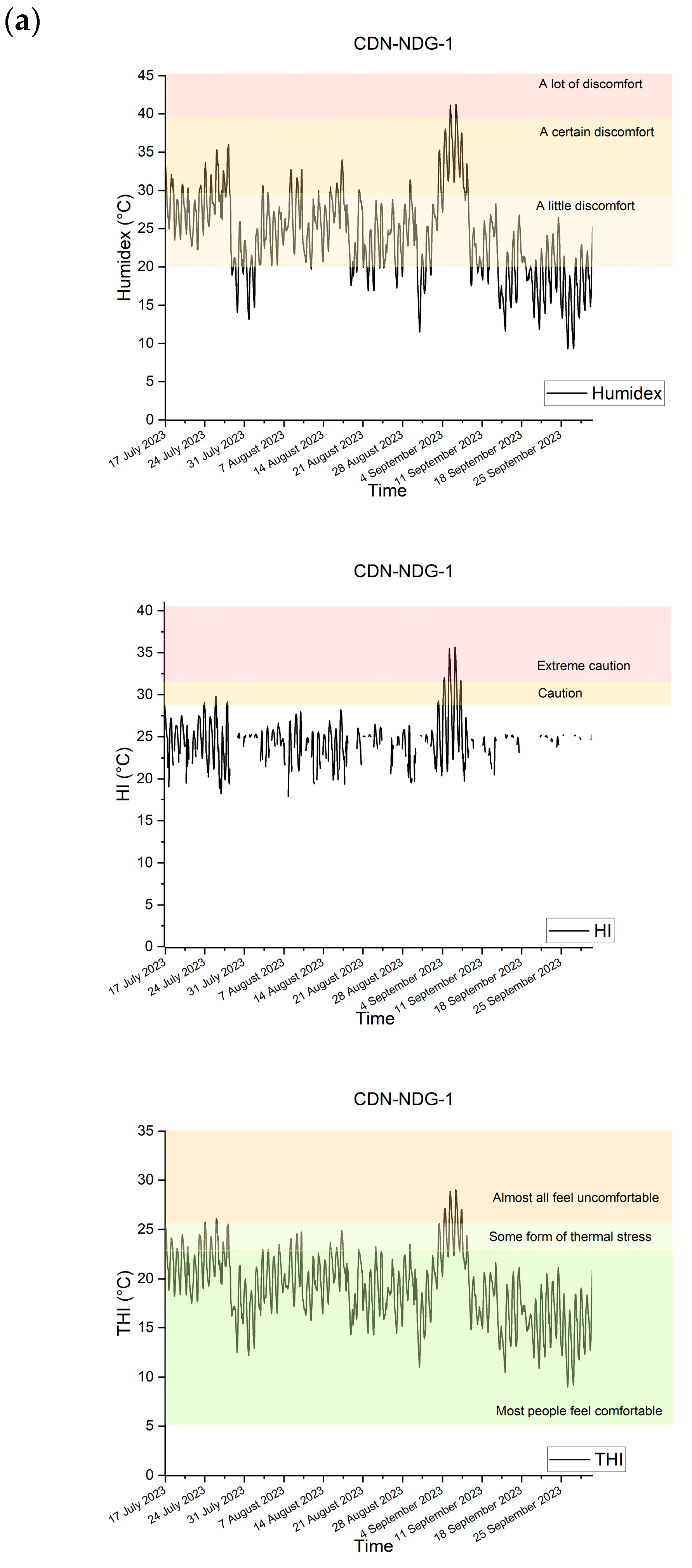 Buildings 15 01562 g005a