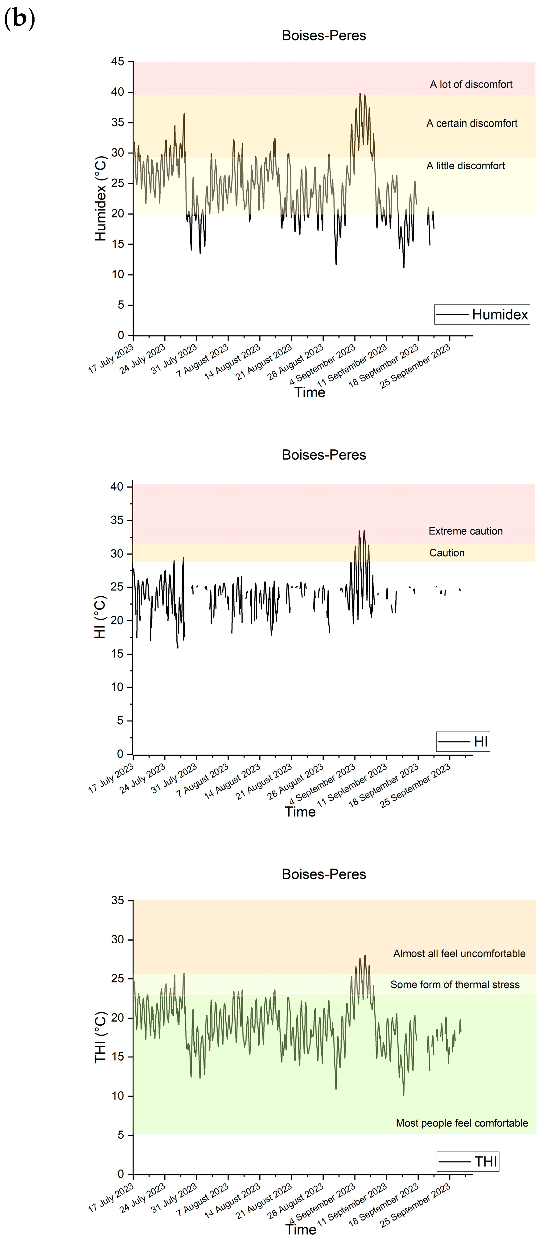Buildings 15 01562 g005b