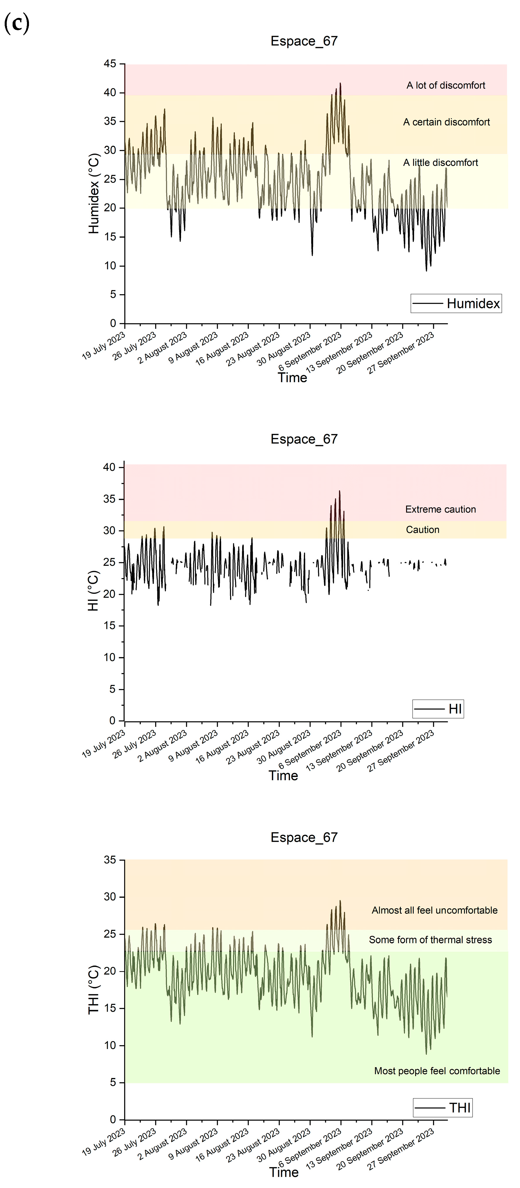 Buildings 15 01562 g005c