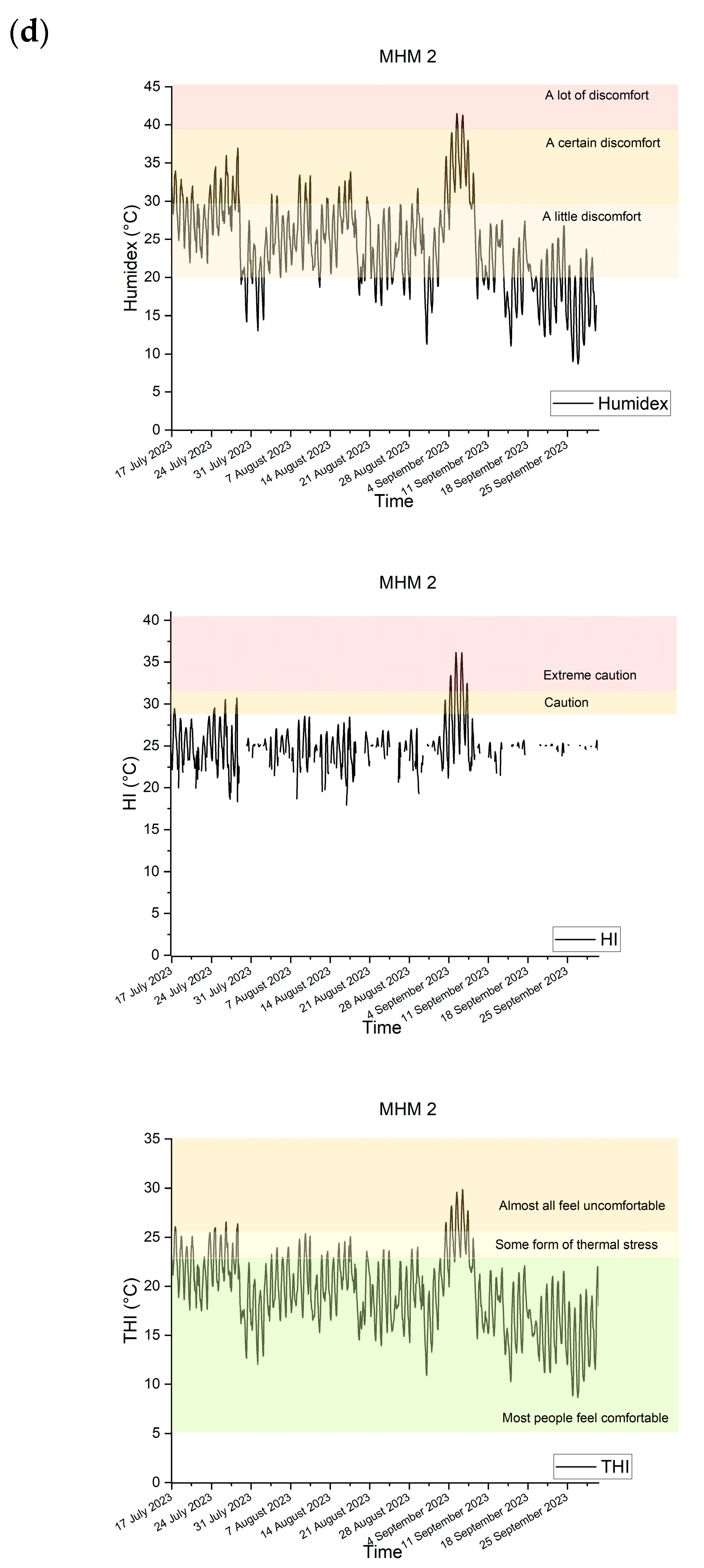 Buildings 15 01562 g005d
