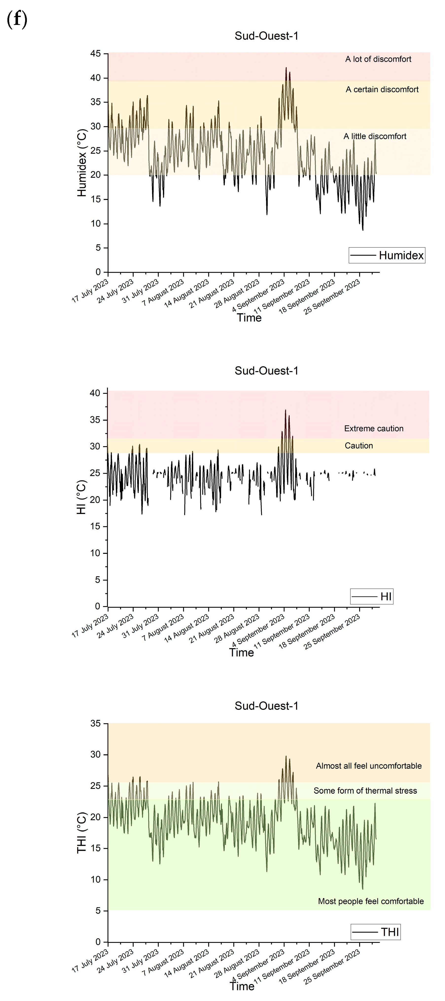 Buildings 15 01562 g005f