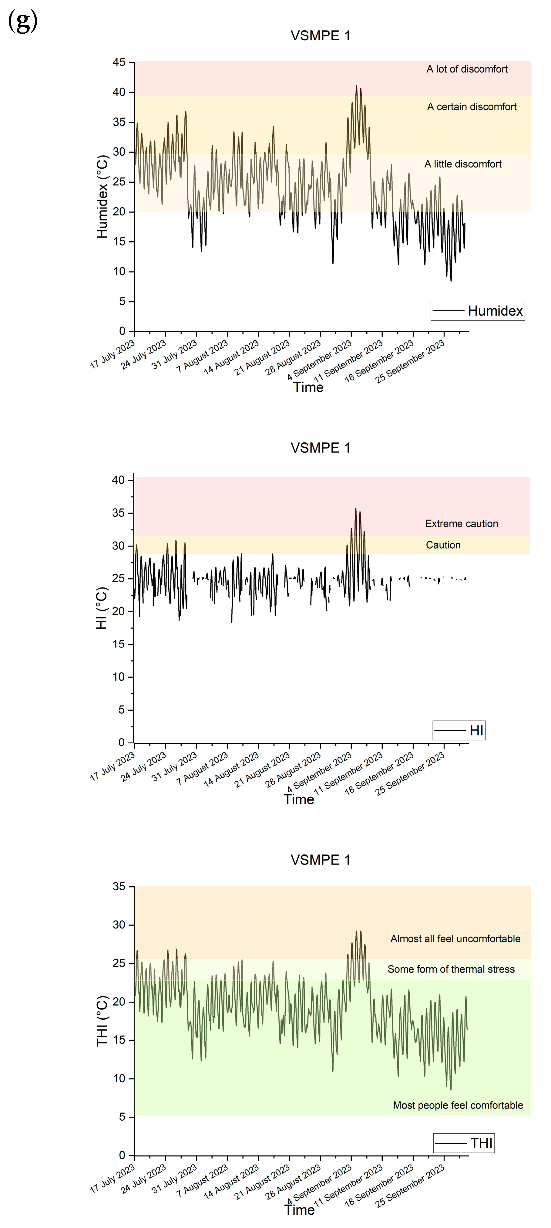 Buildings 15 01562 g005g