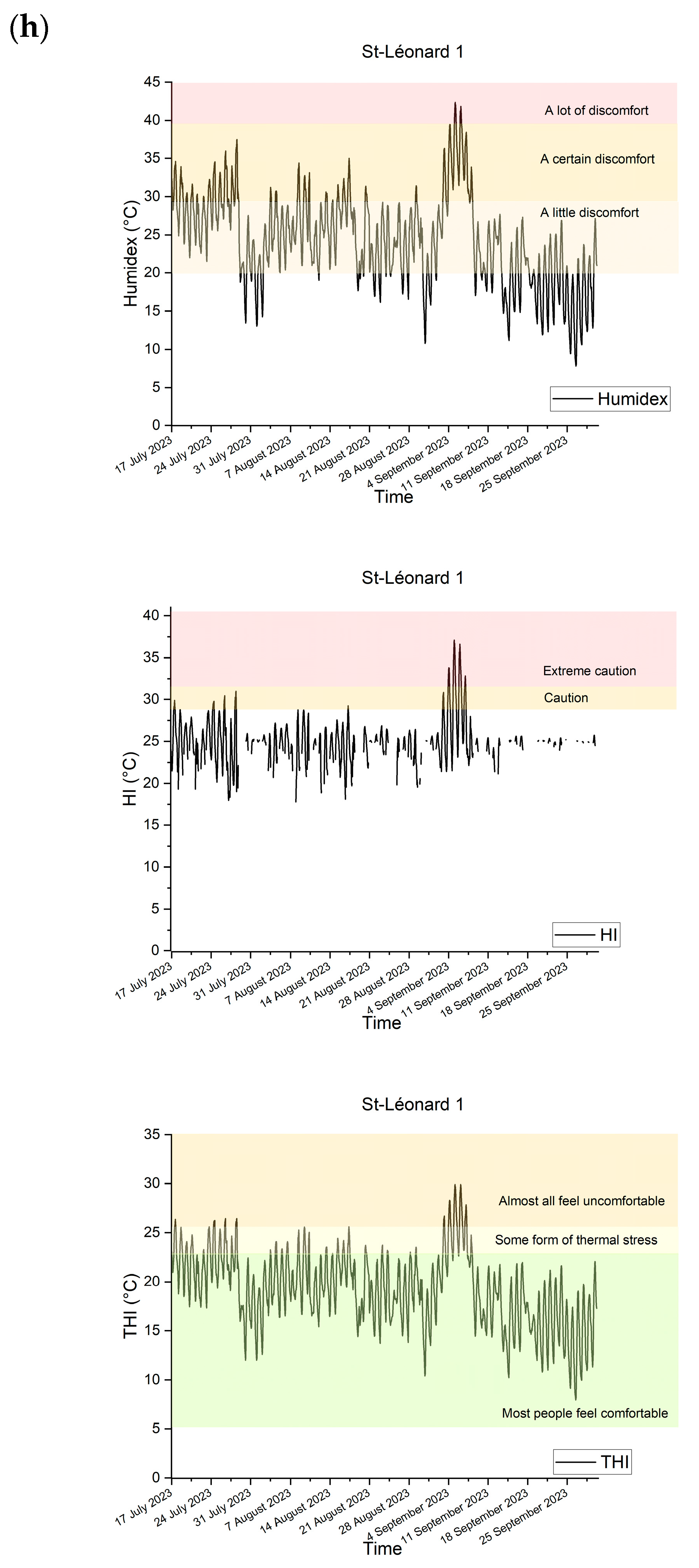 Buildings 15 01562 g005h