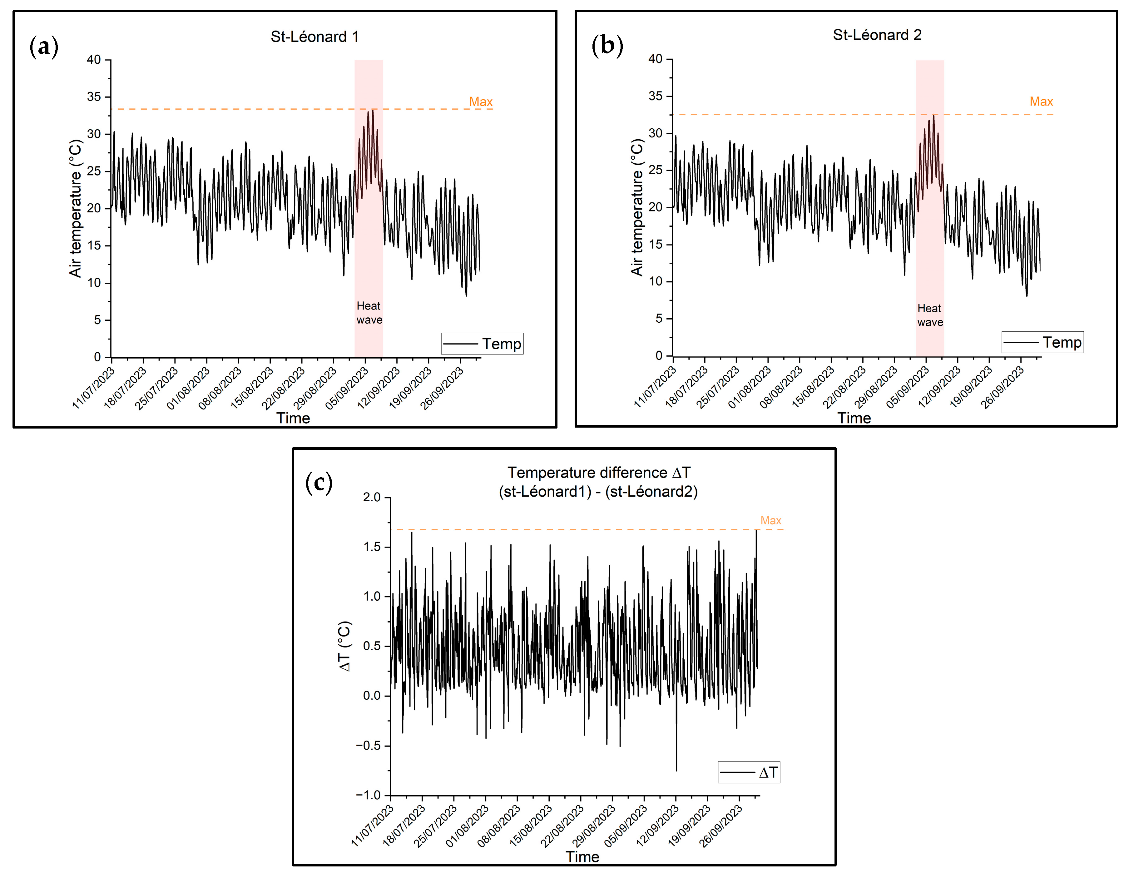 Buildings 15 01562 g006