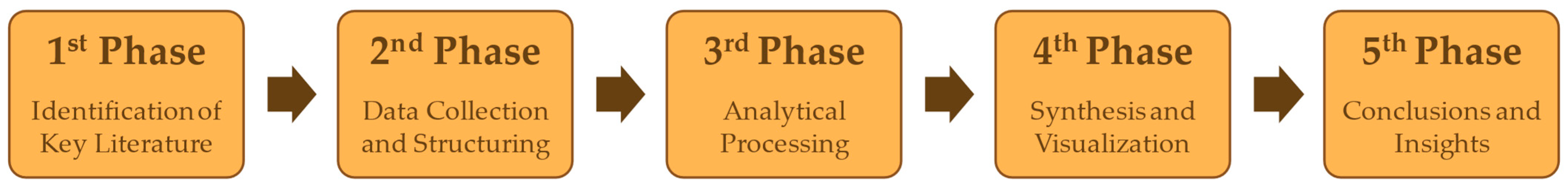 Buildings 15 01563 g002