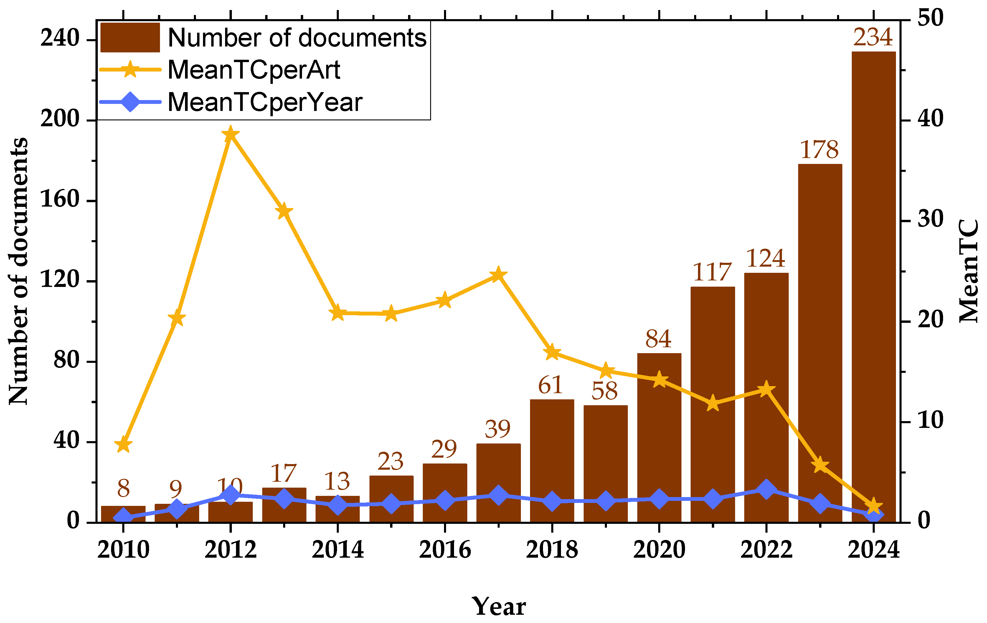 Buildings 15 01563 g004