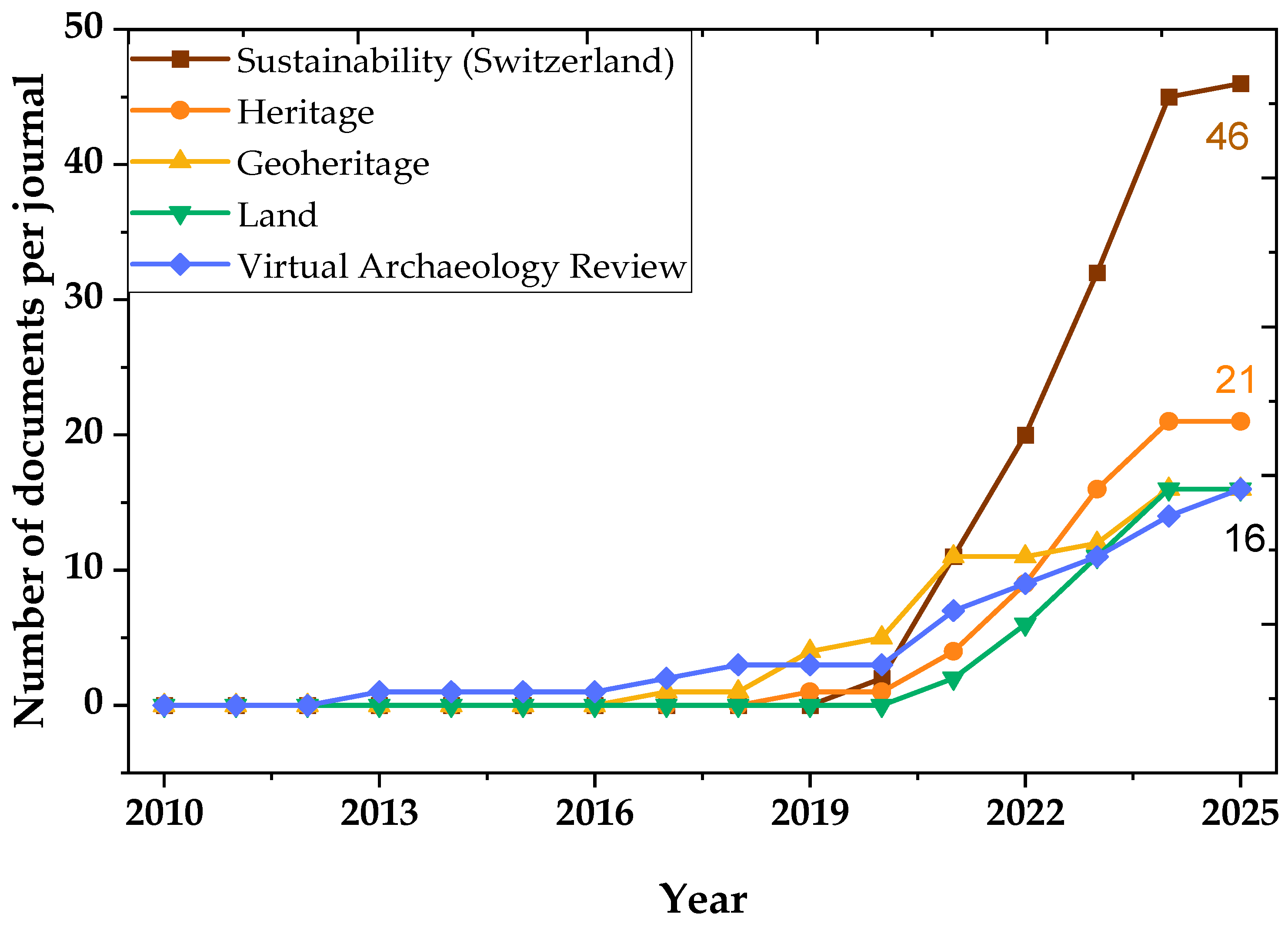 Buildings 15 01563 g005