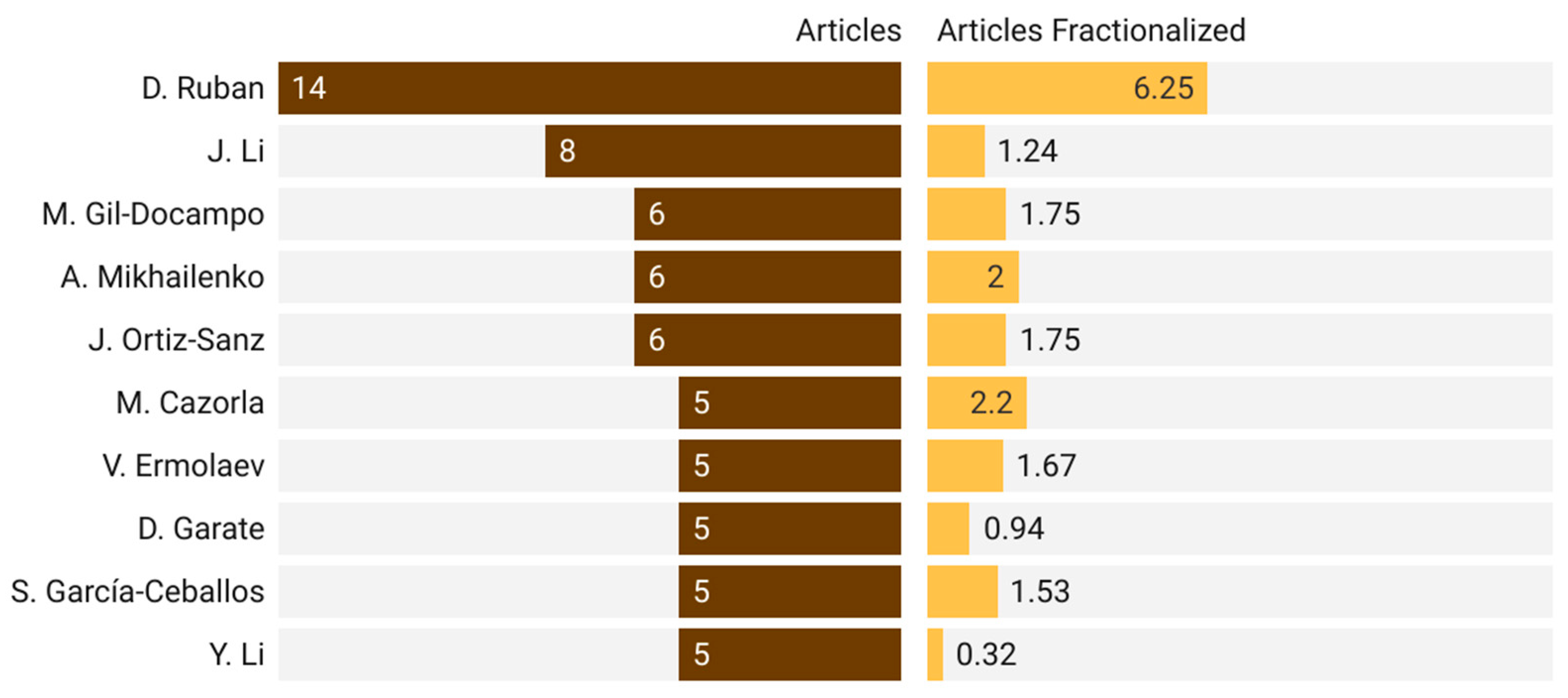 Buildings 15 01563 g006