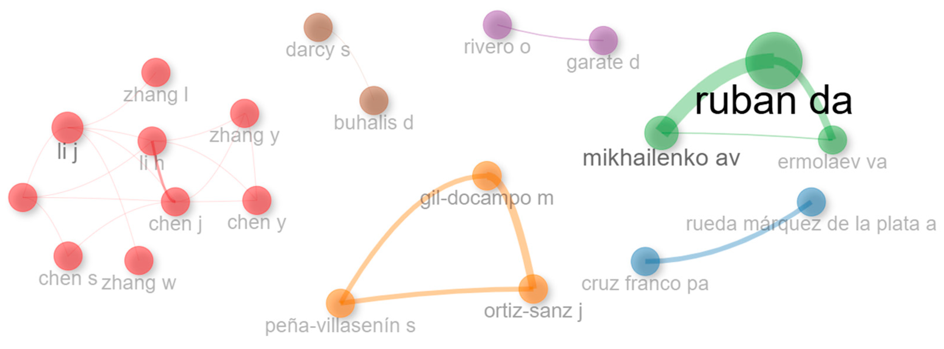 Buildings 15 01563 g007