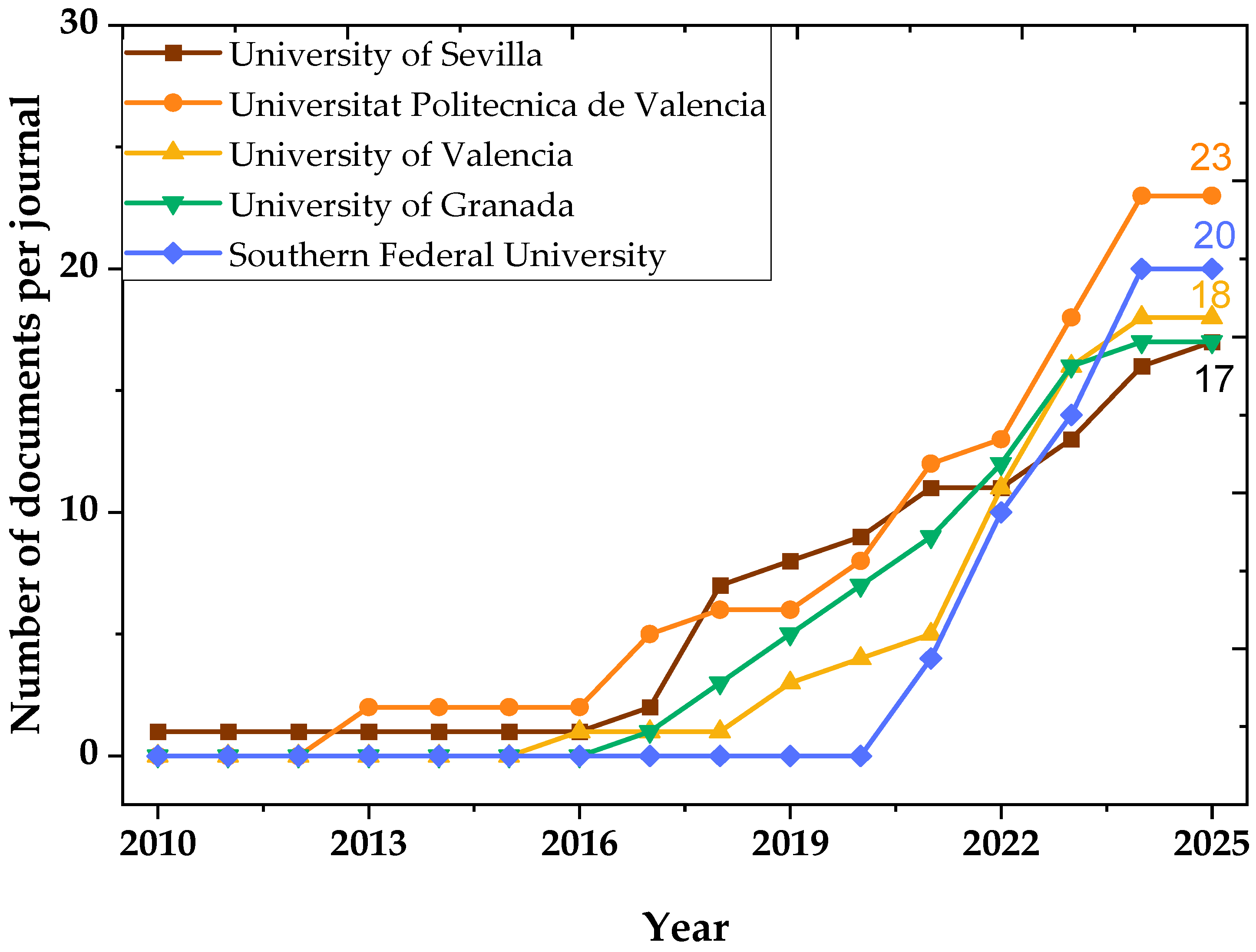 Buildings 15 01563 g008