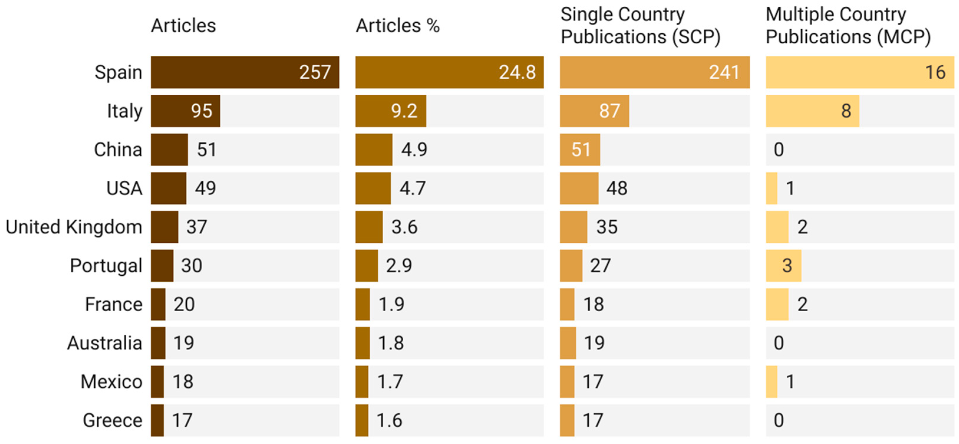 Buildings 15 01563 g009