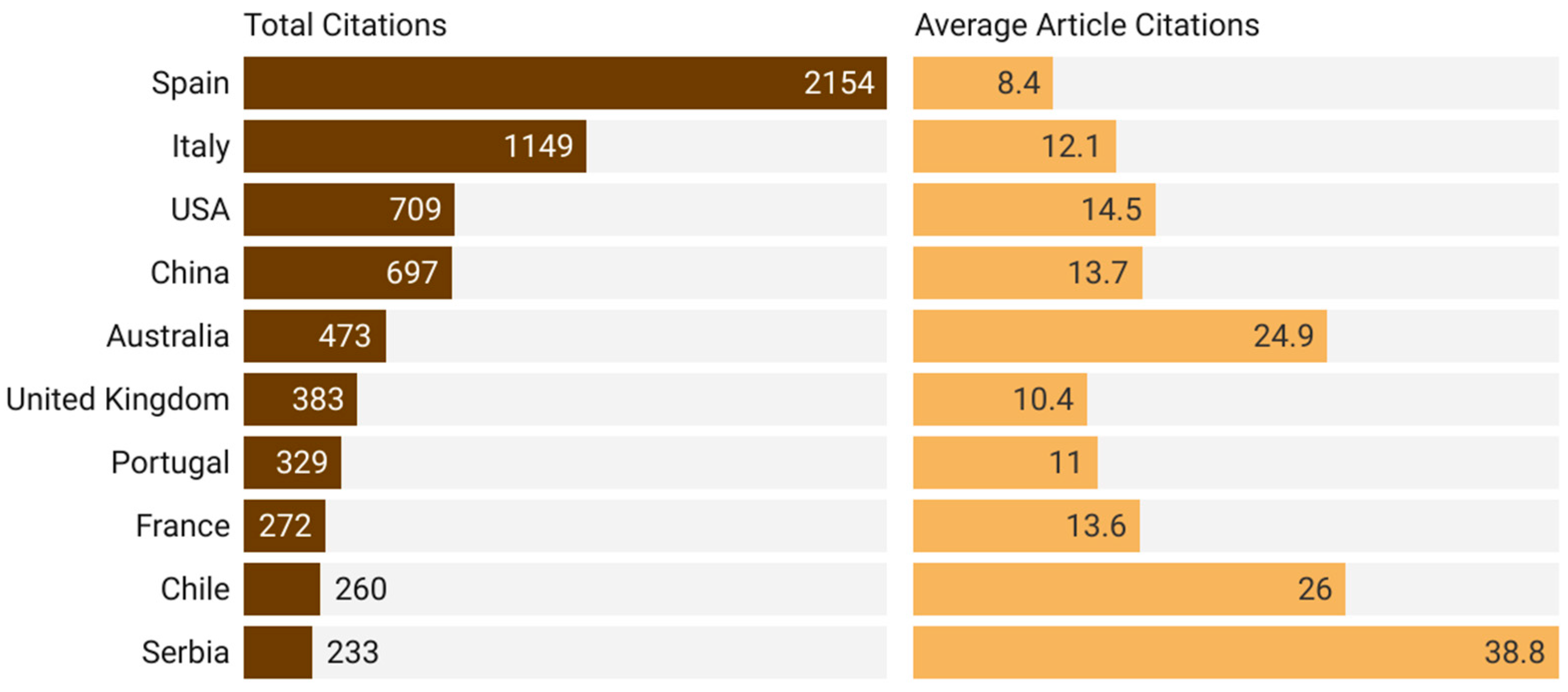 Buildings 15 01563 g010