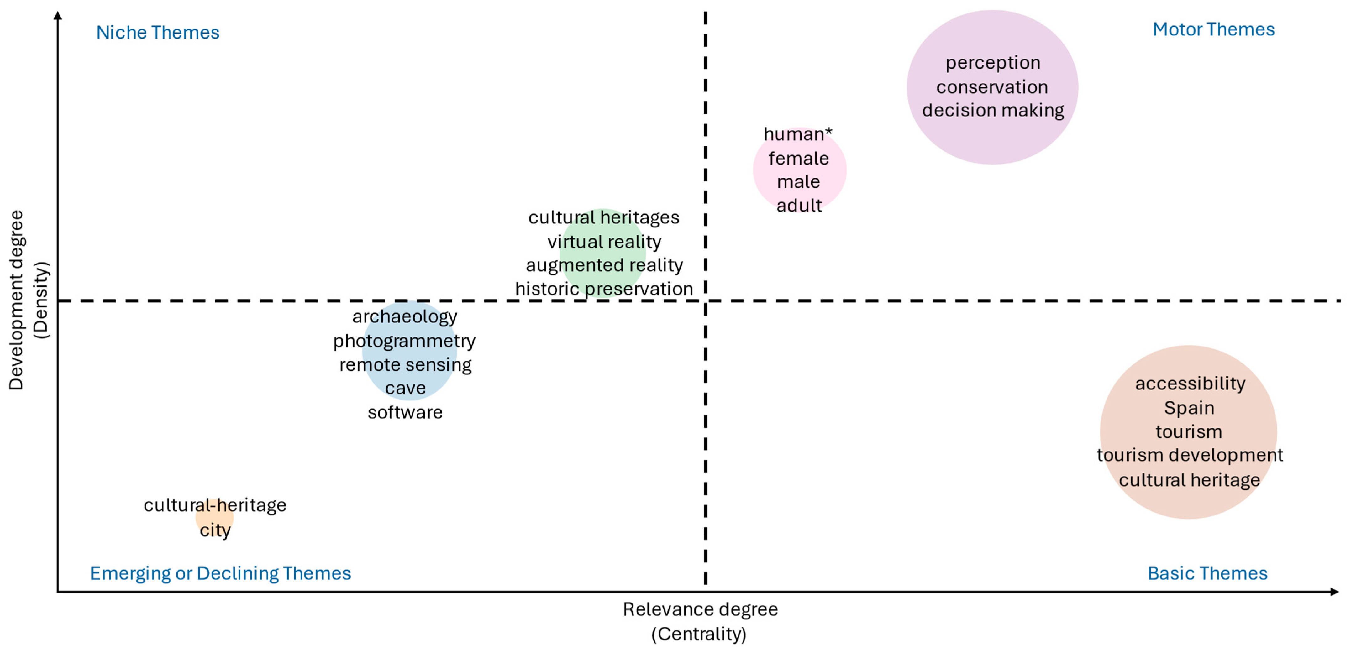 Buildings 15 01563 g013